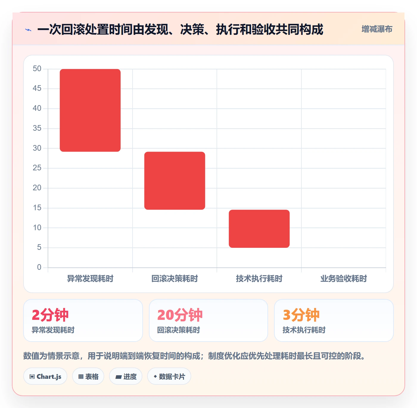 发布管理回滚教程：跨部门团队制度设计，避坑指南