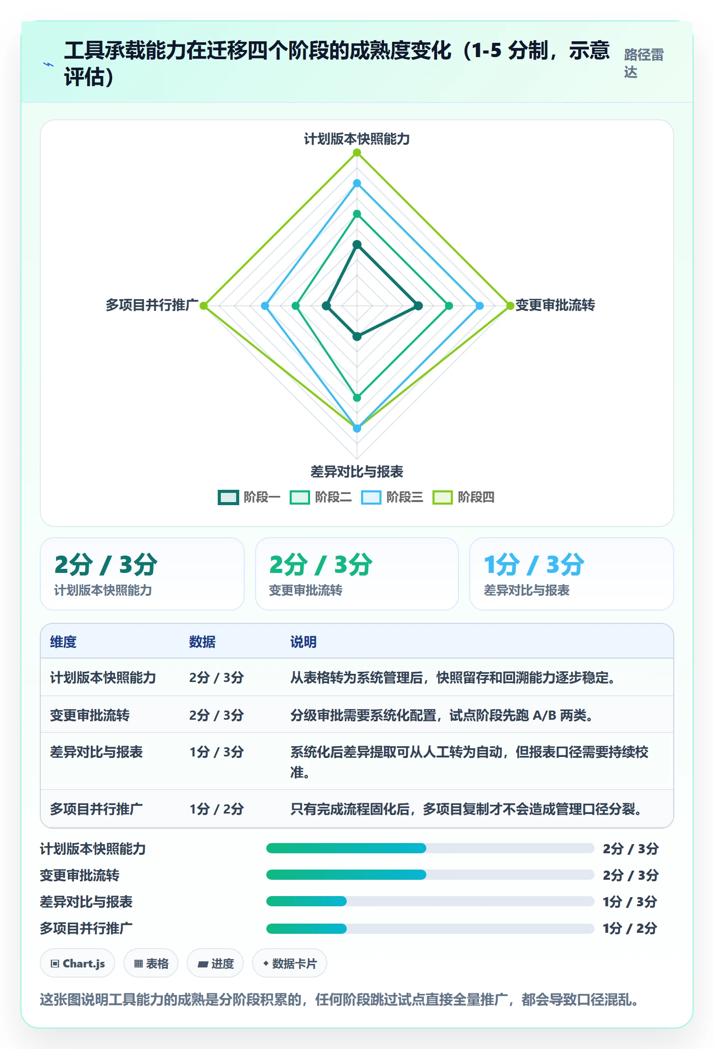 计划版本实操方法:实施团队提升项目规划效率的最佳实践方法与模板