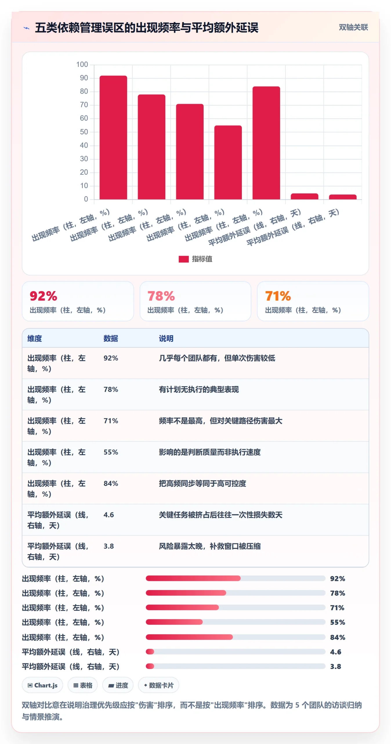 关键路径落地方案：产品经理开展任务依赖的协同管理案例解析
