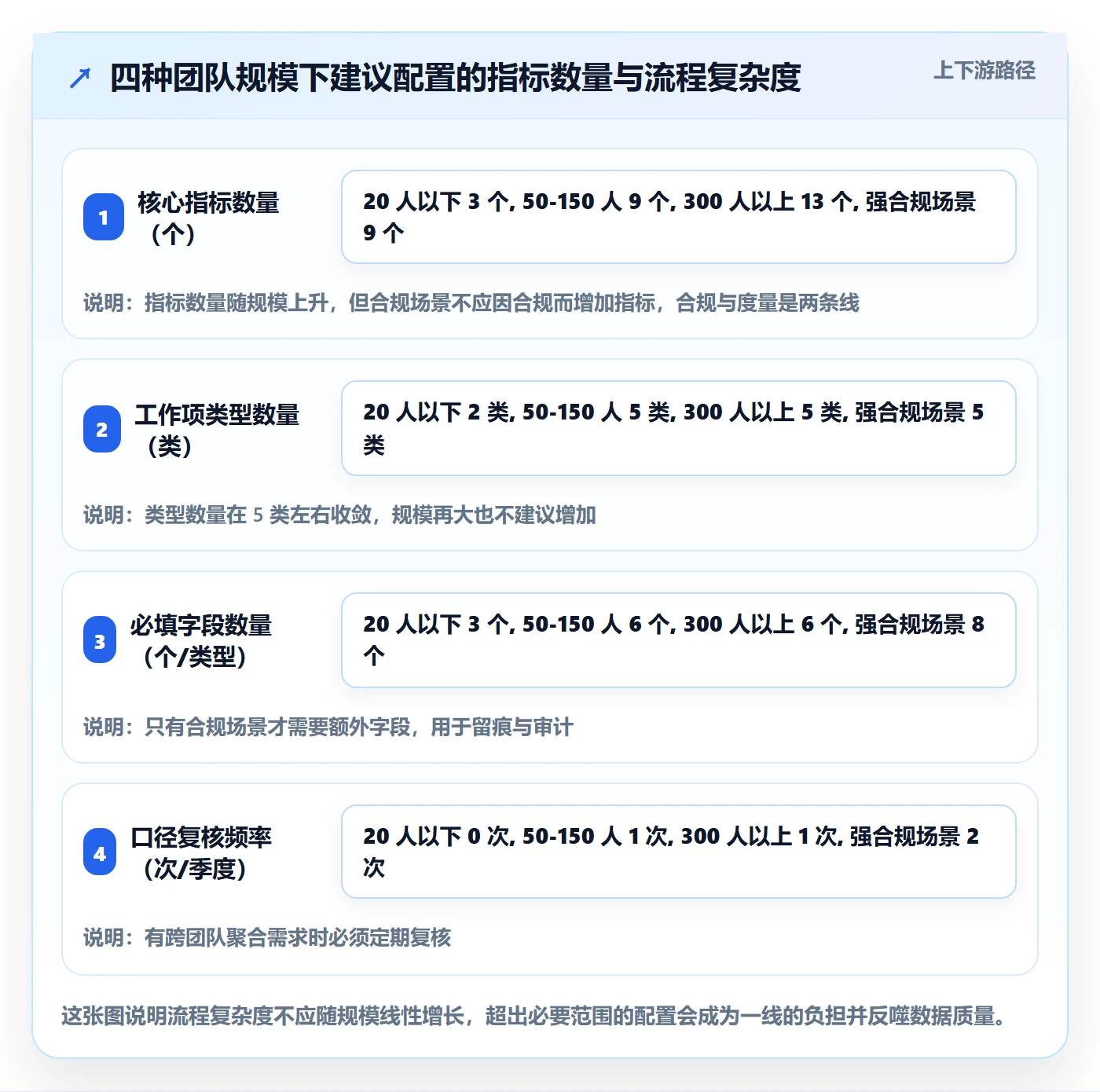 工作项流程与规范:产品经理任务管理数据分析关键指标
