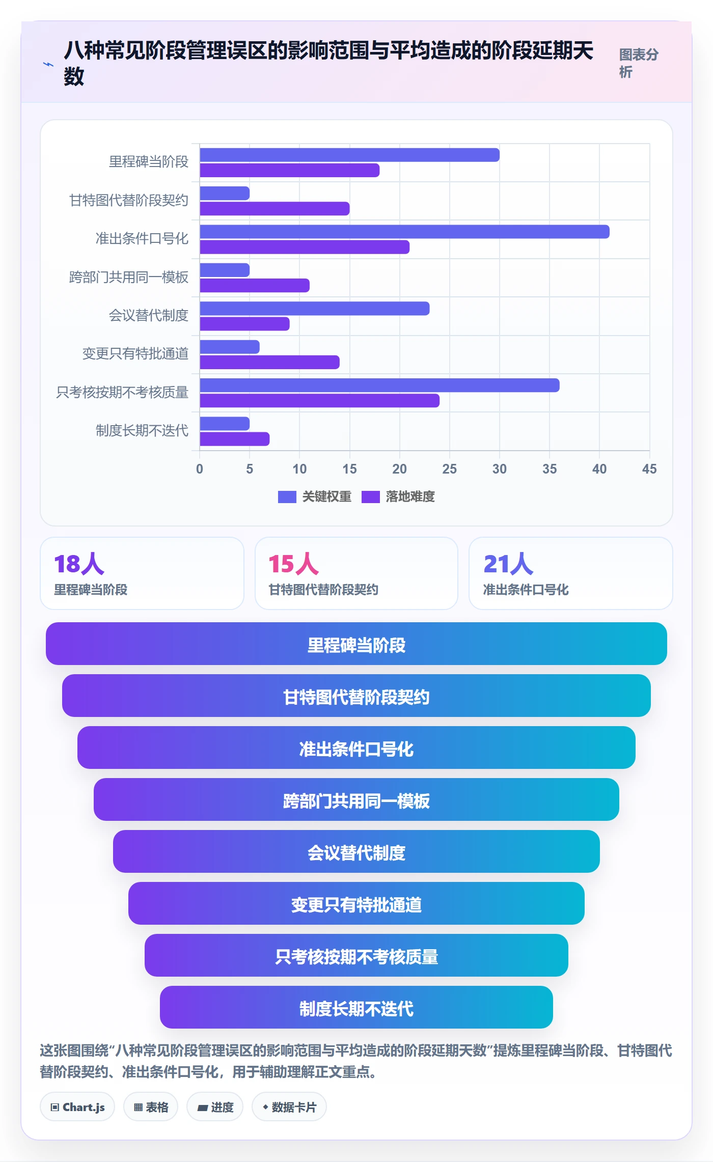 阶段任务管理指南:跨部门团队如何做好项目阶段,制度设计全流程
