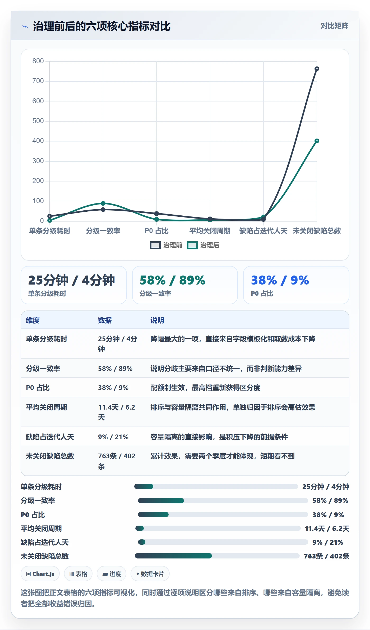 Bug / 缺陷如何做好优先级?产品经理数据分析与操作步骤