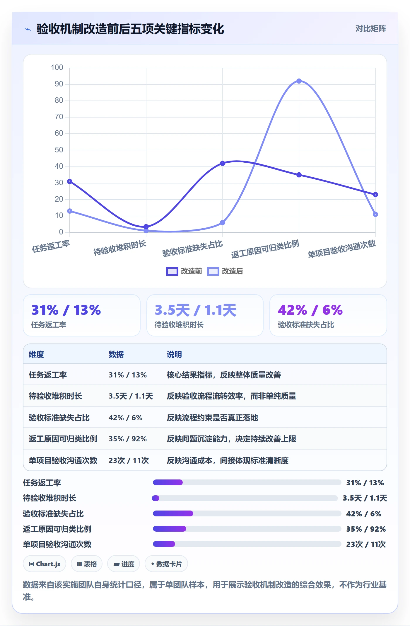 返工最佳实践:实施团队任务验收入门指南,常见问题