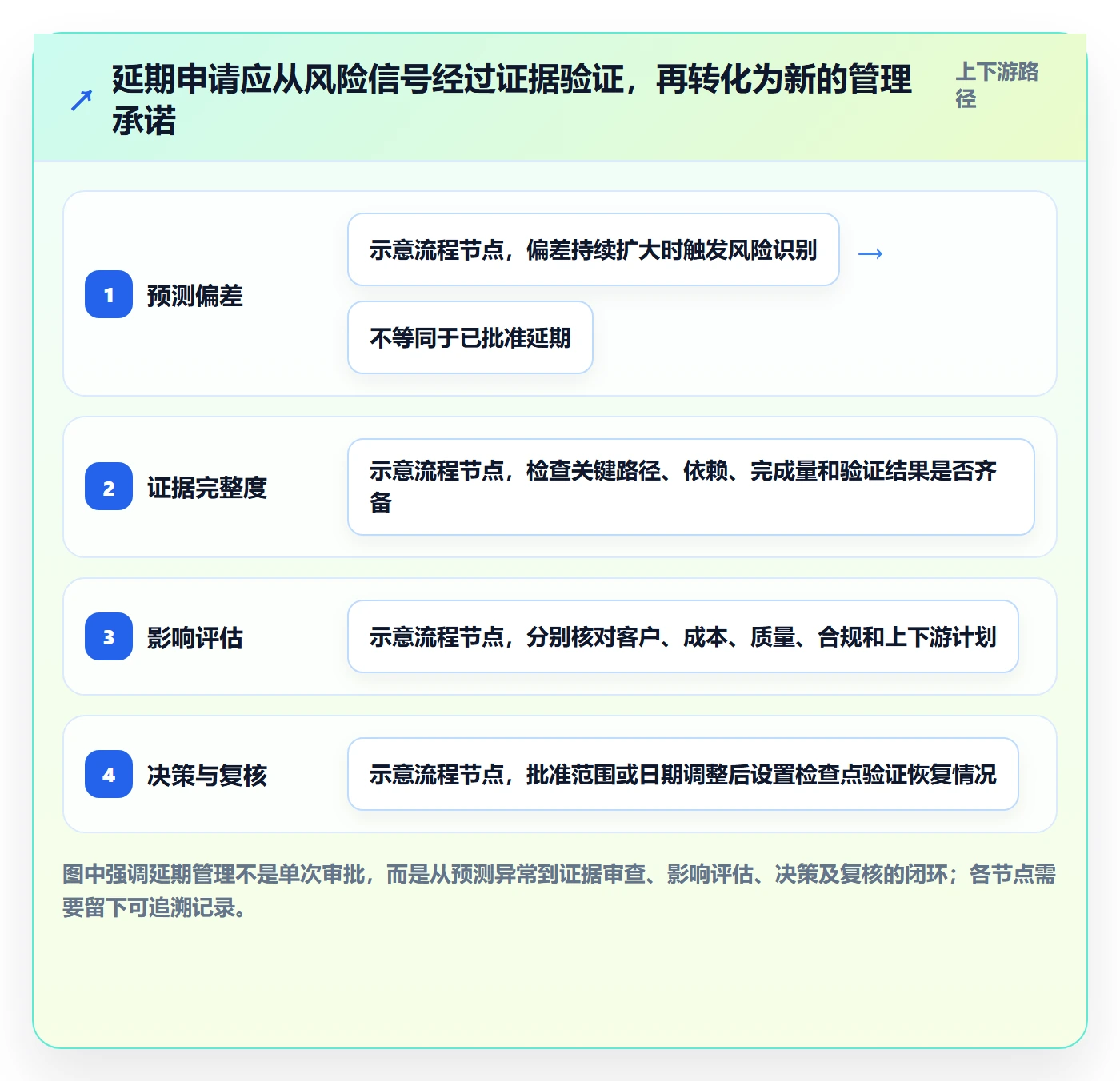 延期流程与规范：管理层延期管理制度设计关键指标