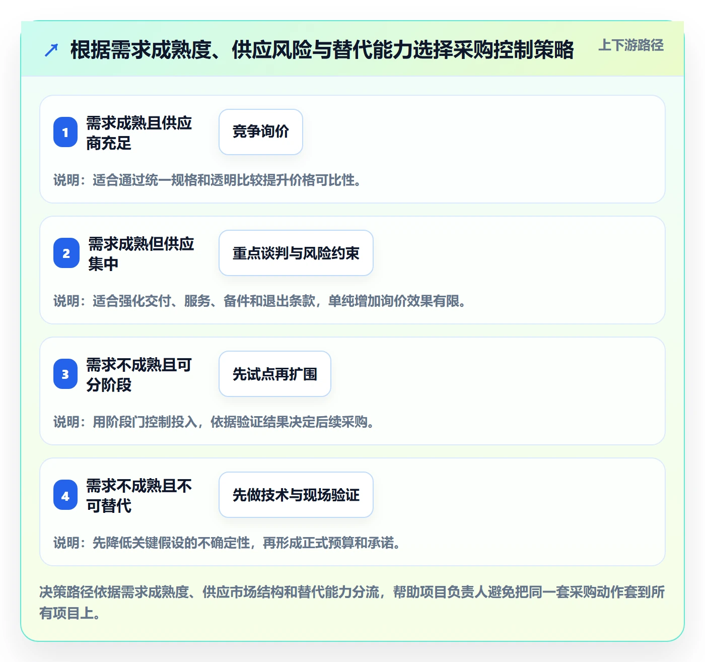 采购成本落地方案:项目负责人开展成本管理的最佳实践案例解析