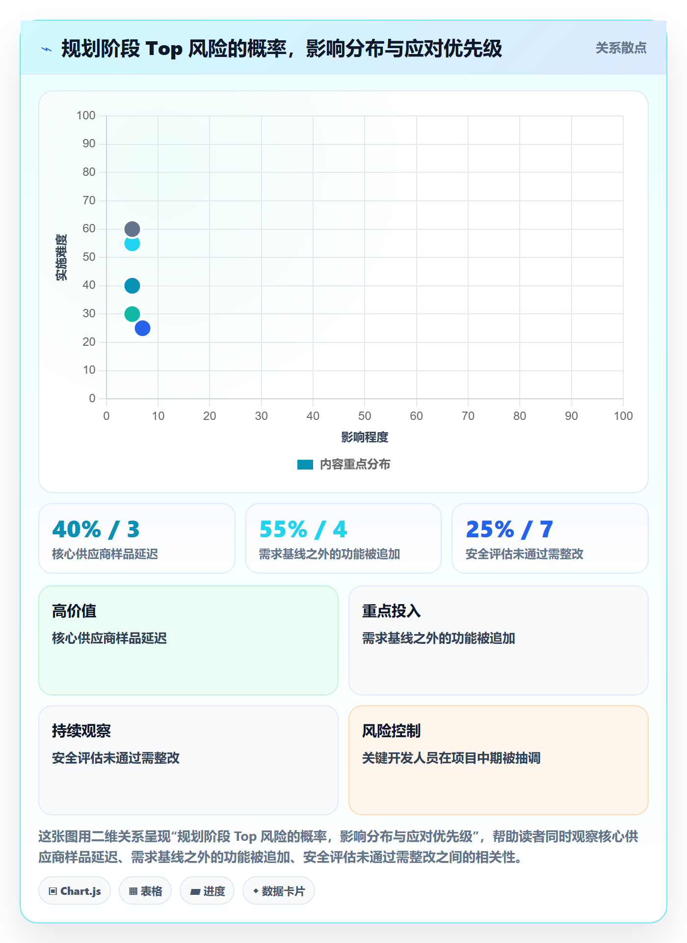 项目规划阶段计划教程：管理层落地方案，避坑指南