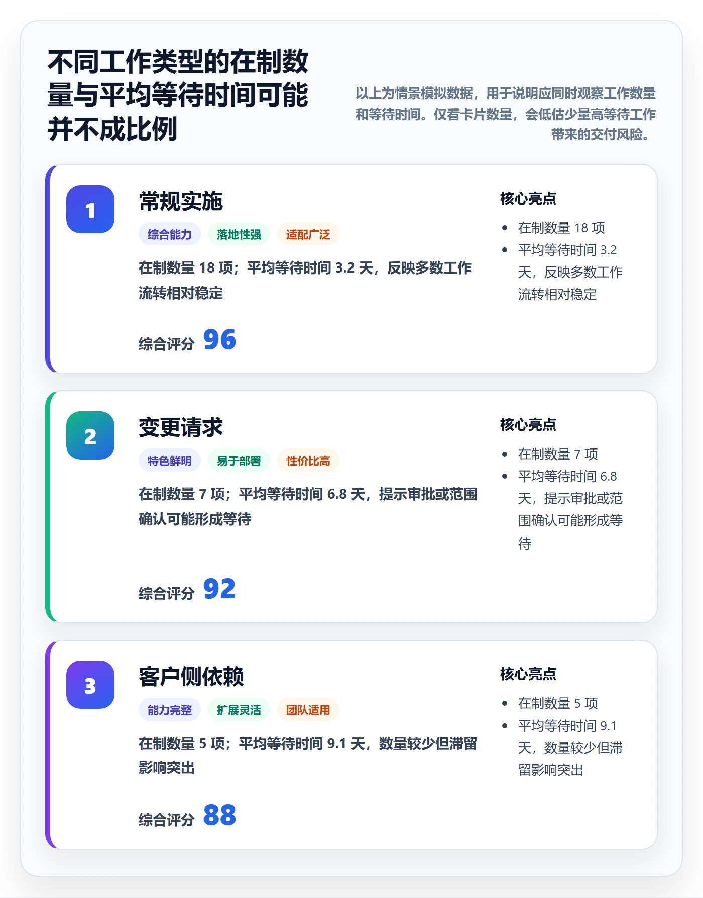 泳道流程与规范：实施团队看板实操方法关键指标