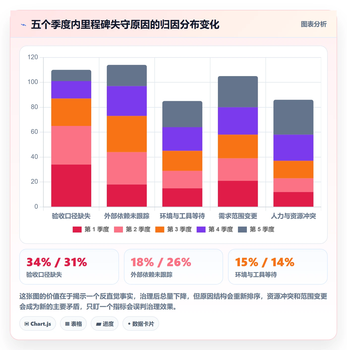 里程碑如何做好关键节点?研发团队数据分析与操作步骤