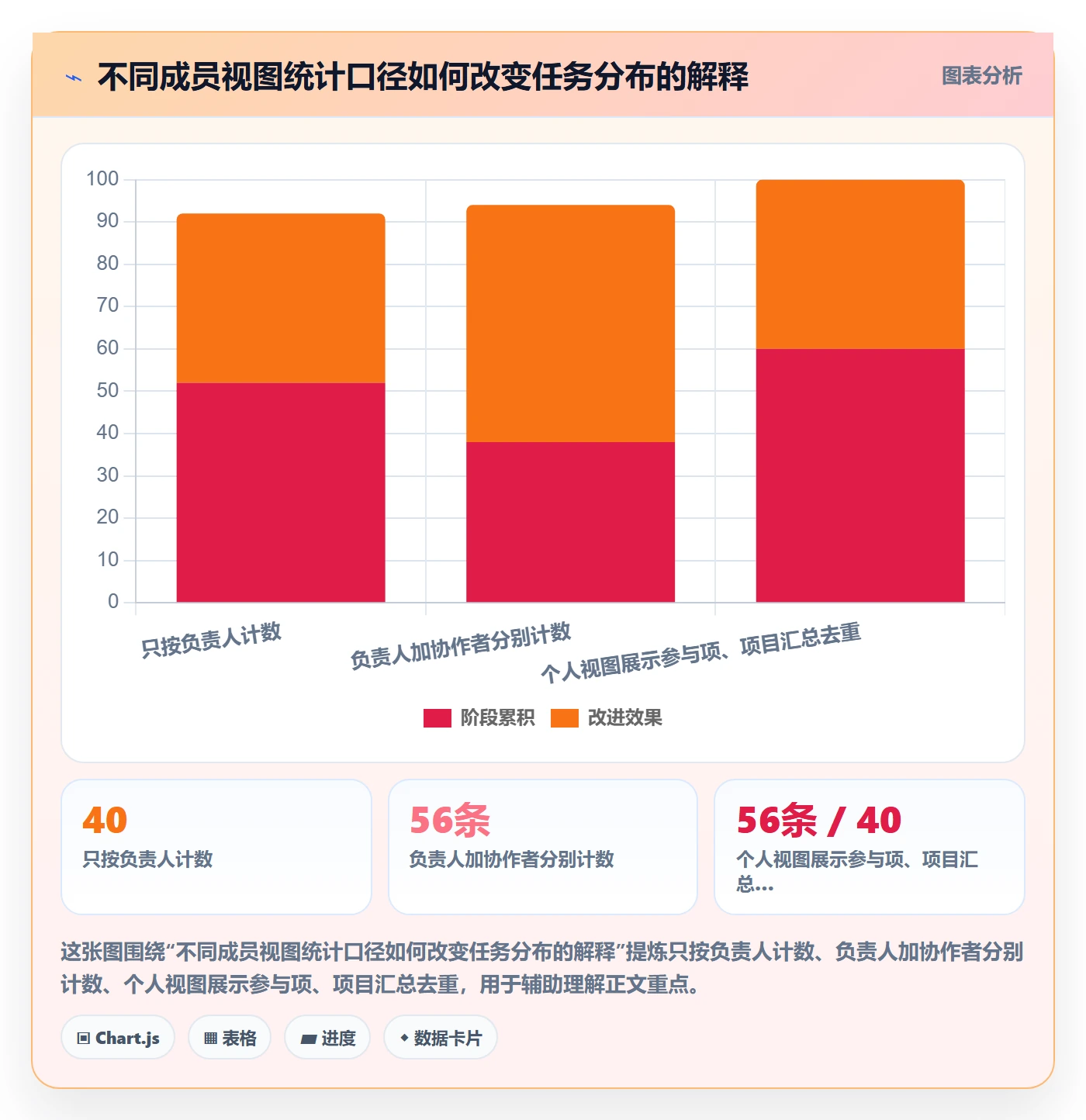 任务列表最佳实践:项目成员列表视图落地方案,常见问题