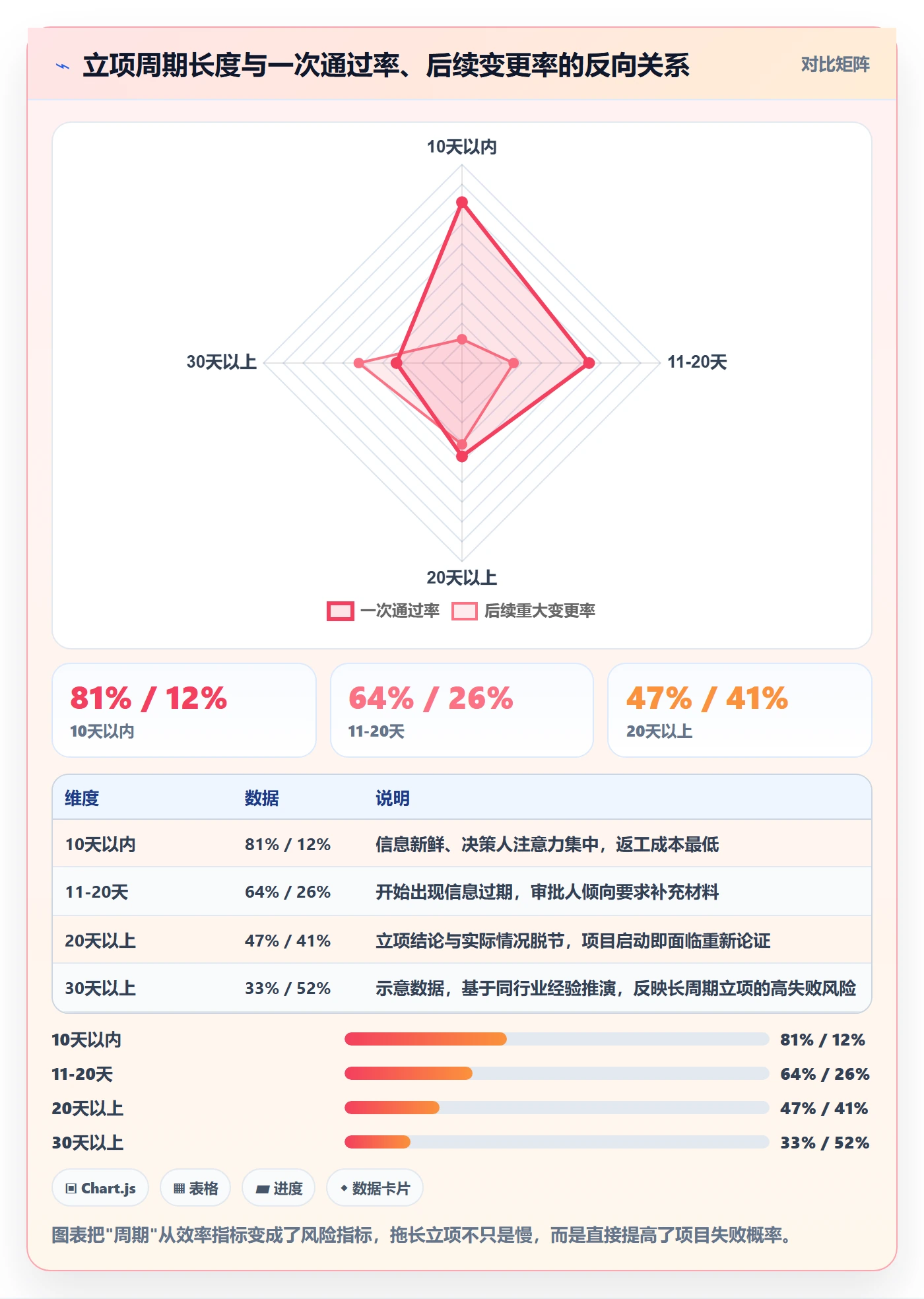 项目立项周期全流程:管理层落地方案与一文讲清