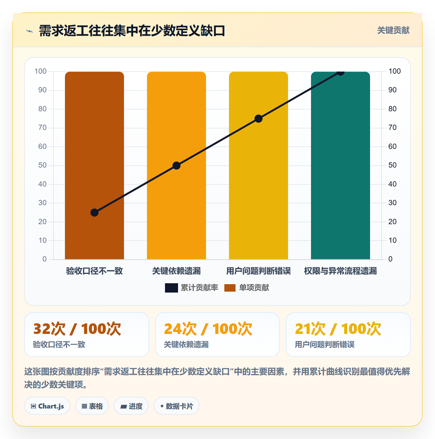 需求拆解最佳实践:企业管理者需求管理风险控制,常见问题