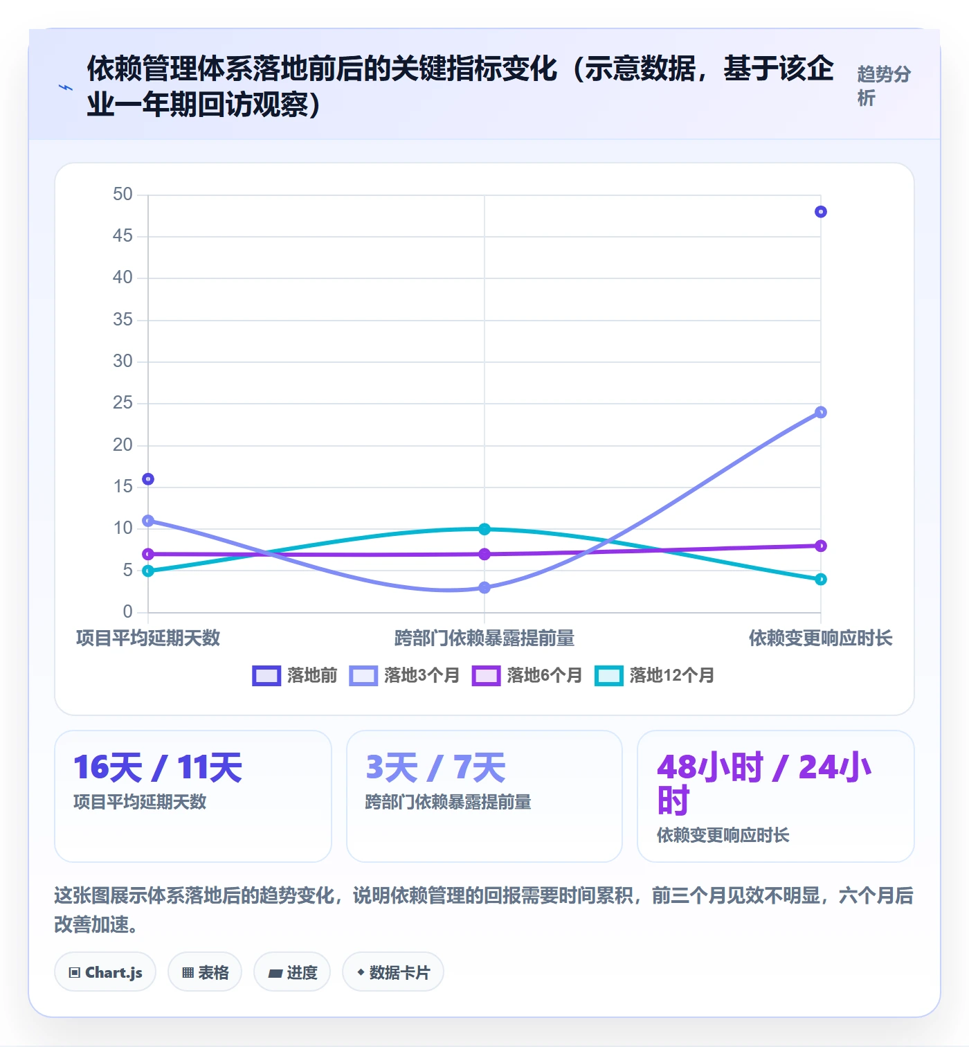 依赖关系怎么做?企业管理者风险控制:任务依赖从0到1