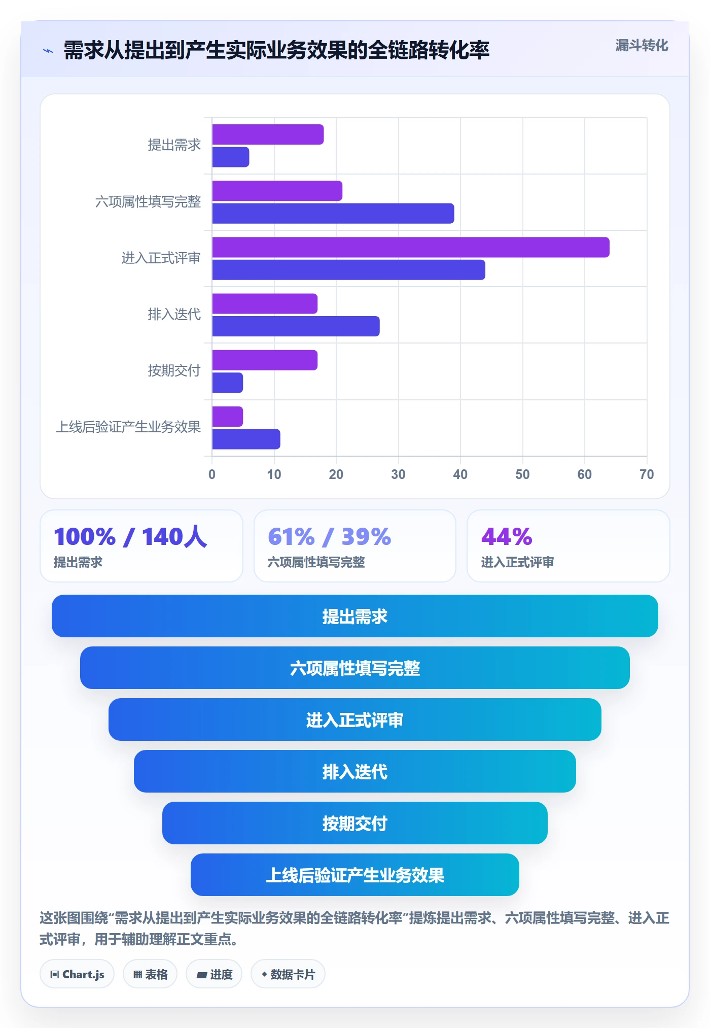 优先级管理指南:项目经理如何做好任务属性,协同管理全流程