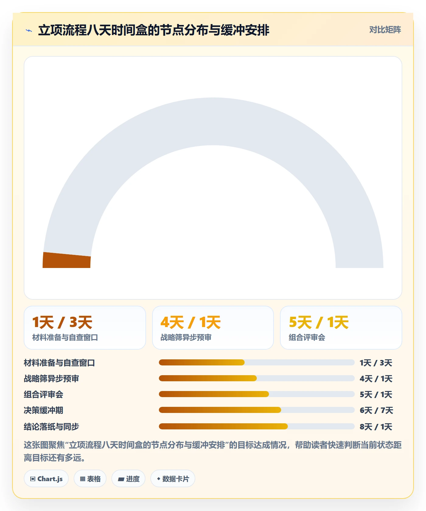 优先级实操方法：项目负责人提升项目立项效率的实操方法方法与模板