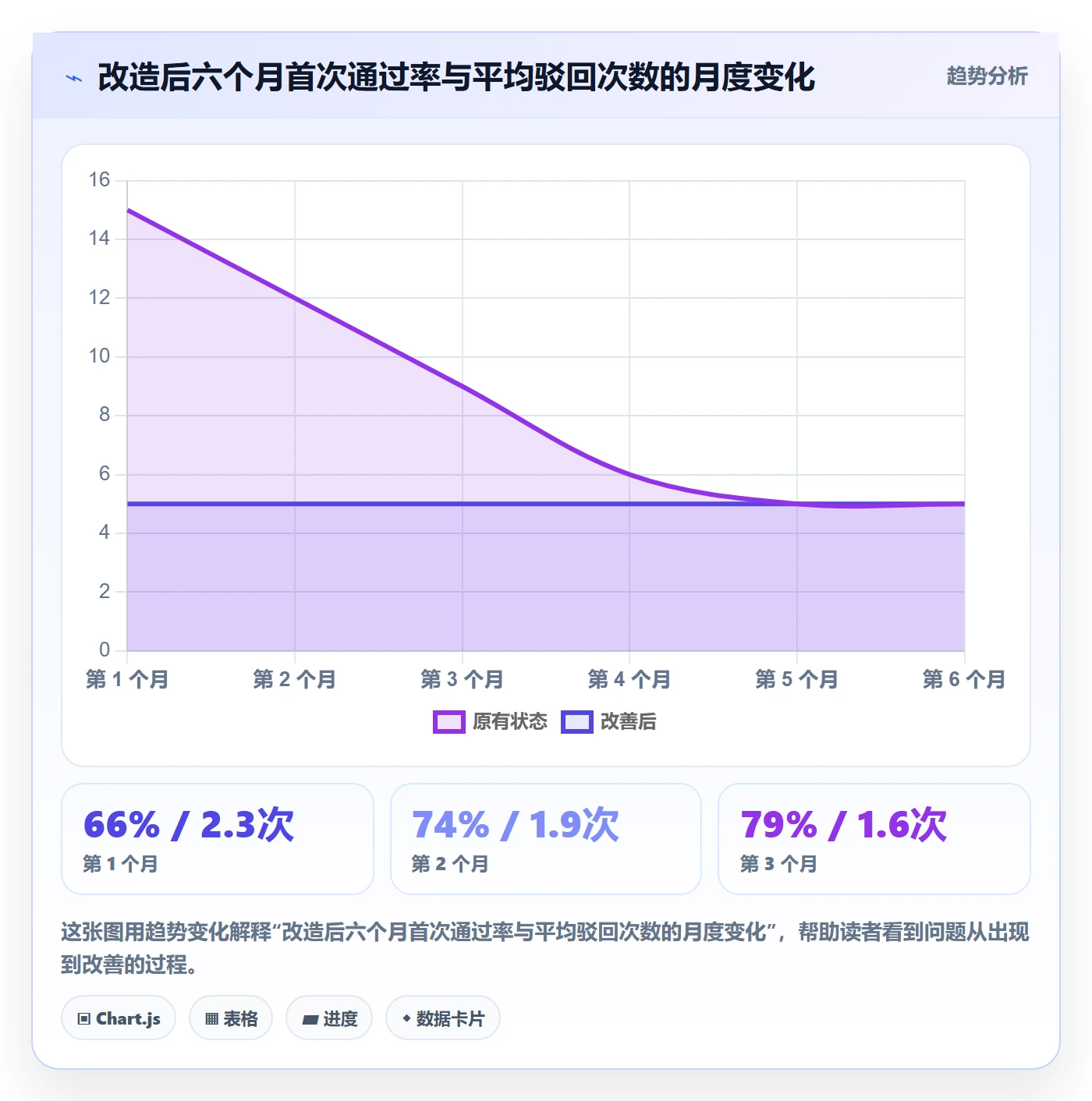 提交流程与规范:实施团队任务验收最佳实践关键指标