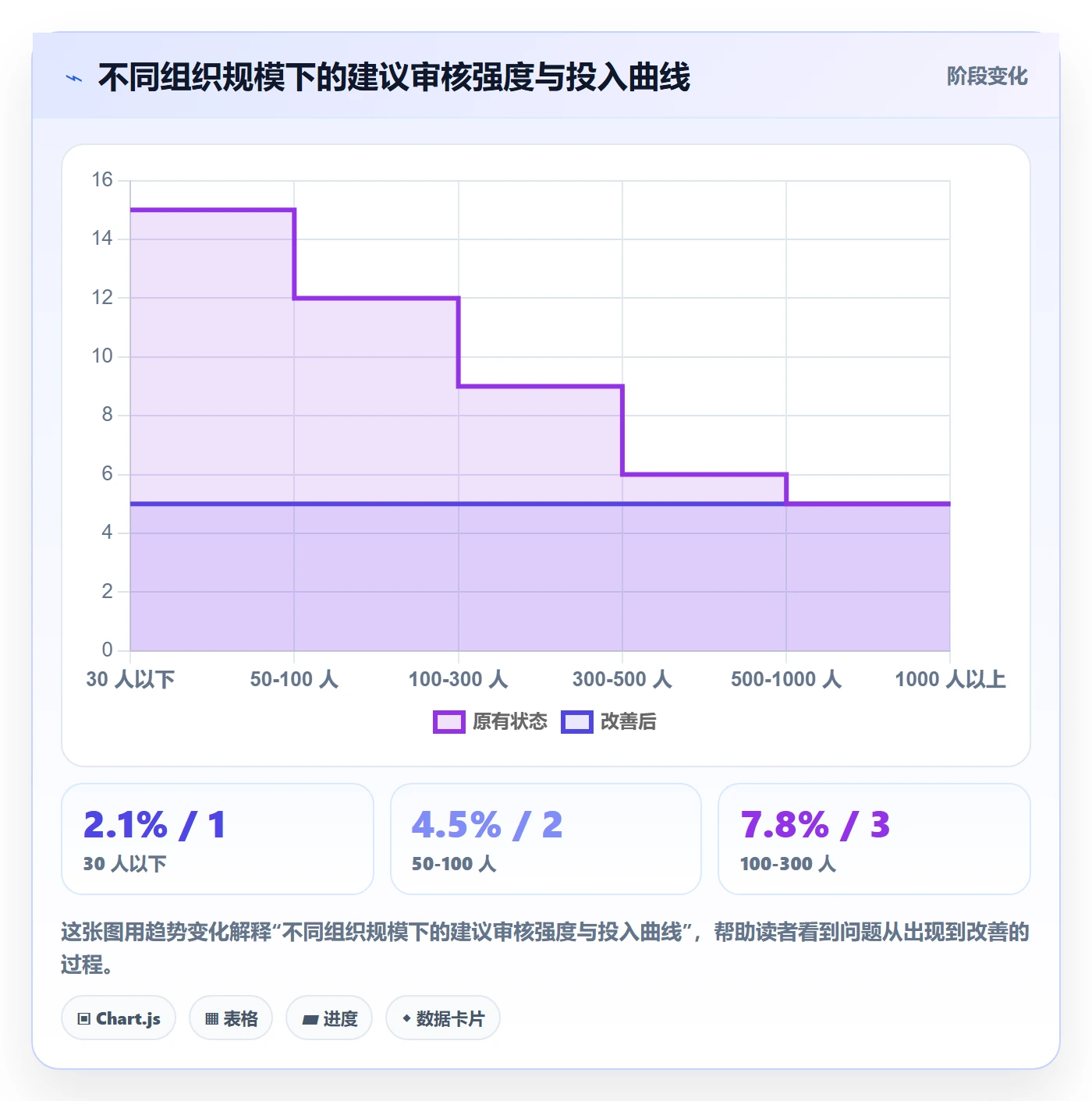 审核落地方案:企业管理者开展任务验收的风险控制案例解析