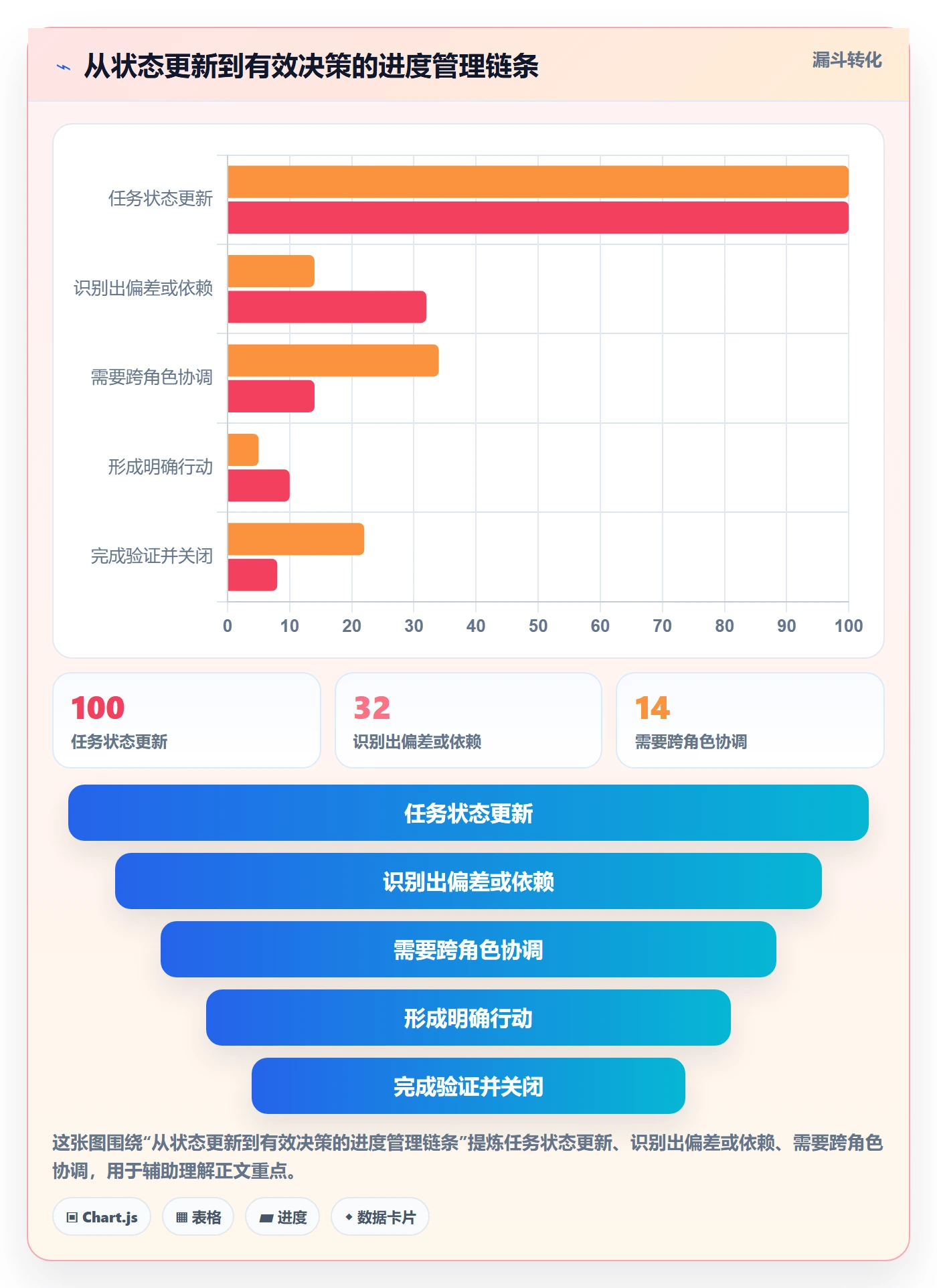 动态实操方法:项目负责人提升进度跟踪效率的流程优化方法与模板