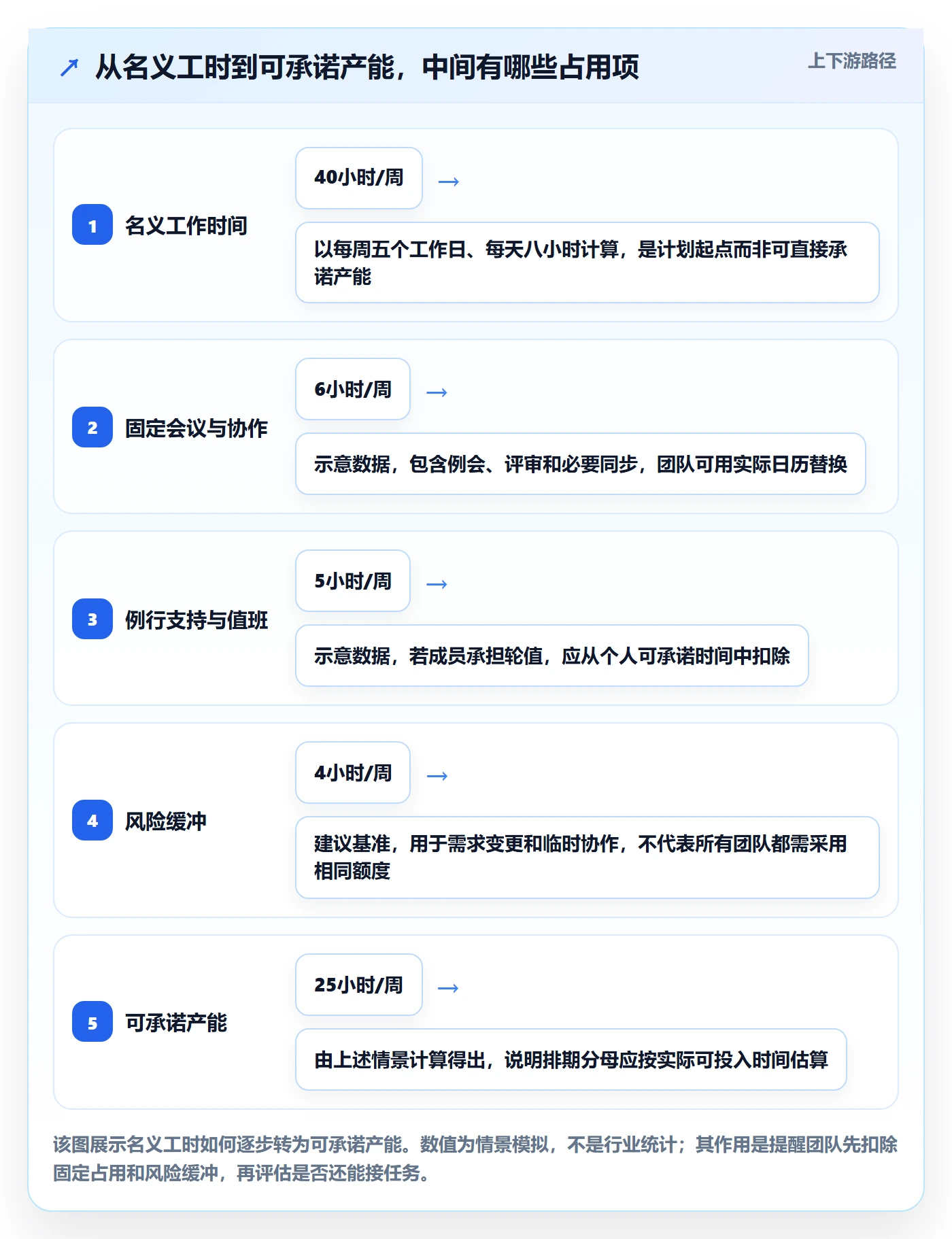空闲资源管理指南：项目成员如何做好资源负载，实操方法全流程