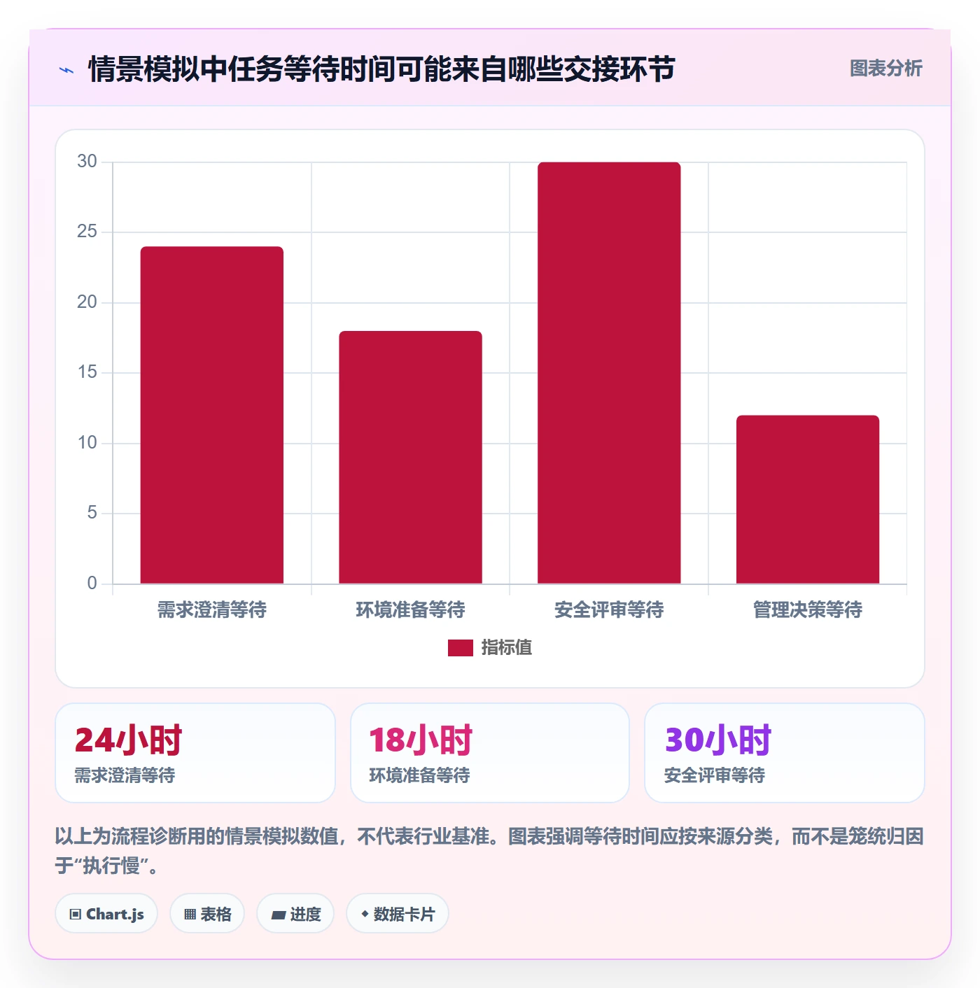 Task管理方法大全:企业管理者敏捷项目协同管理落地清单