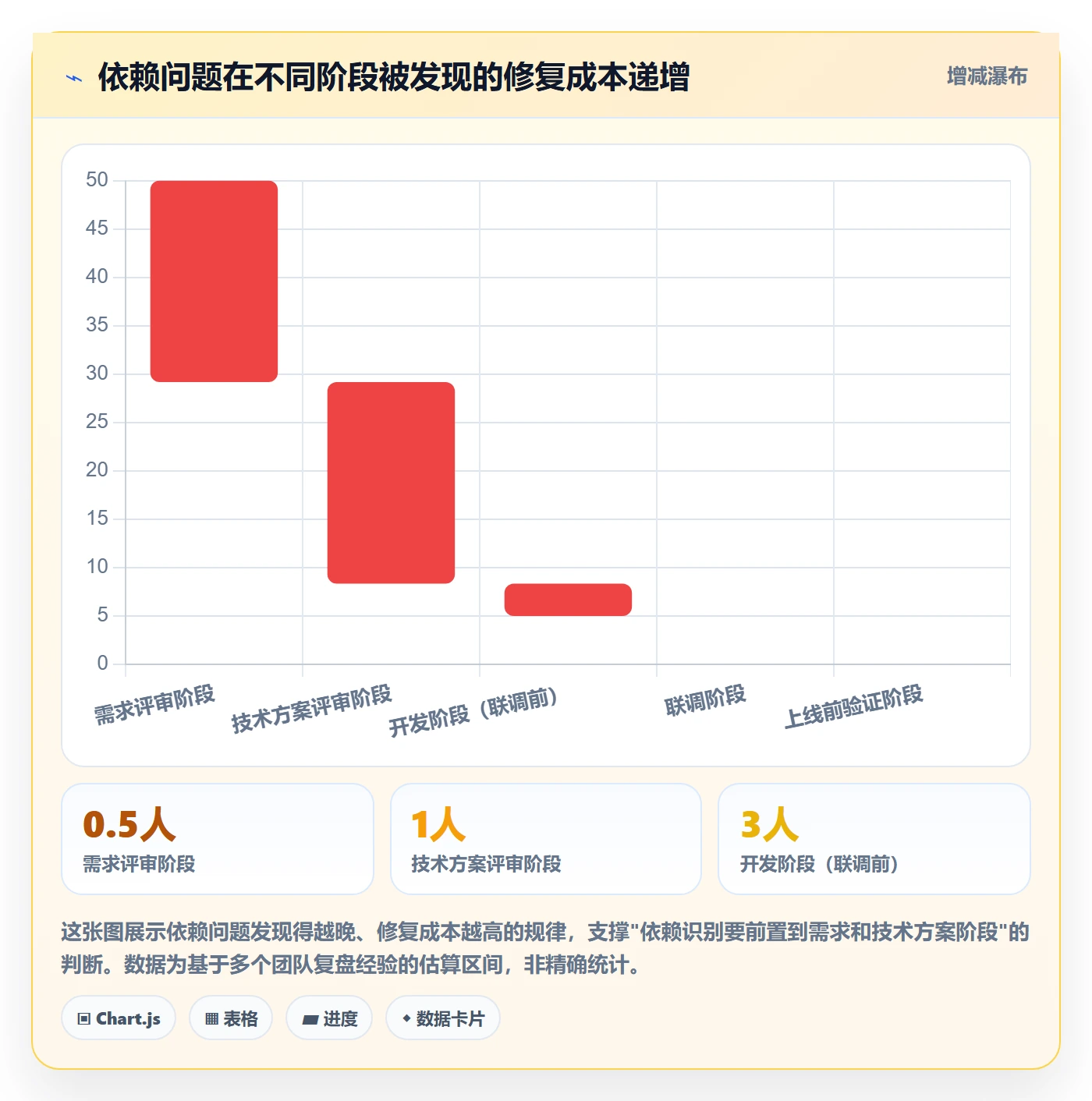 依赖关系管理指南:研发团队如何做好任务依赖,协同管理全流程