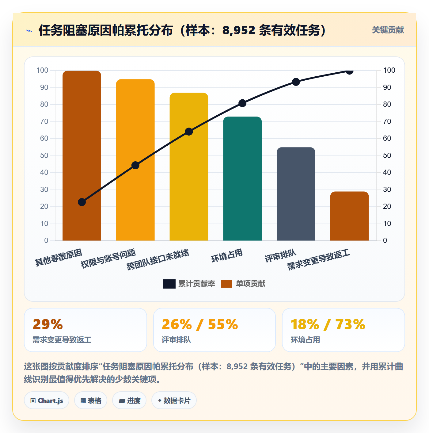 任务执行阻塞教程:项目成员数据分析,避坑指南