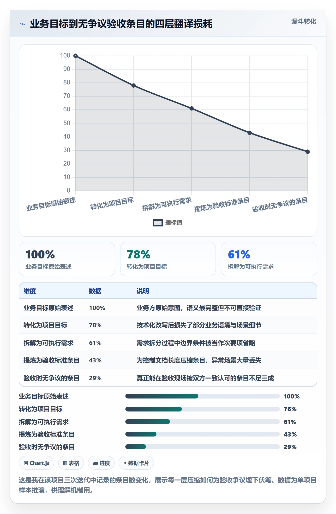 验收标准最佳实践:跨部门团队项目目标落地方案,常见问题