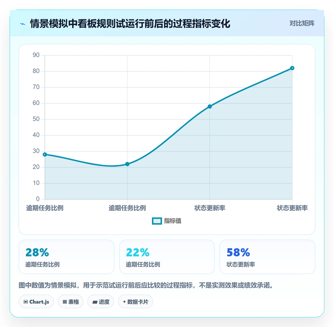 看板泳道教程：项目经理制度设计，避坑指南