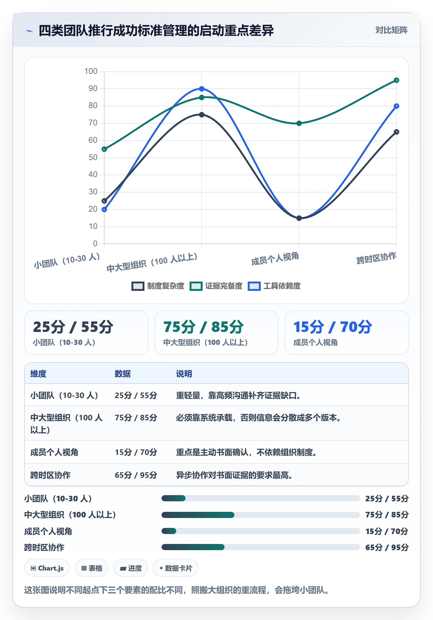 成功标准管理指南:项目成员如何做好项目目标,制度设计全流程