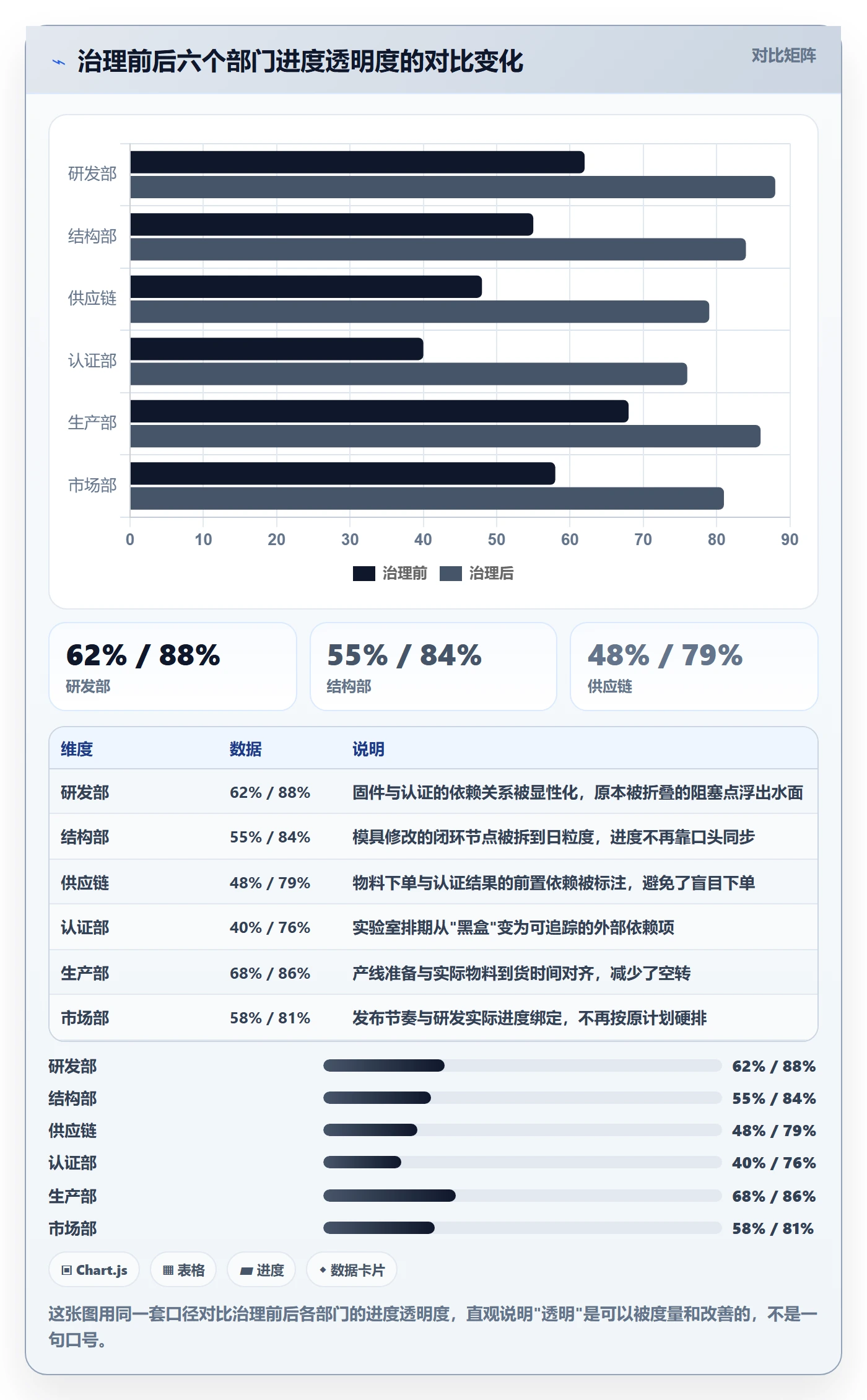 任务进度落地方案：管理层开展进度管理的协同管理案例解析