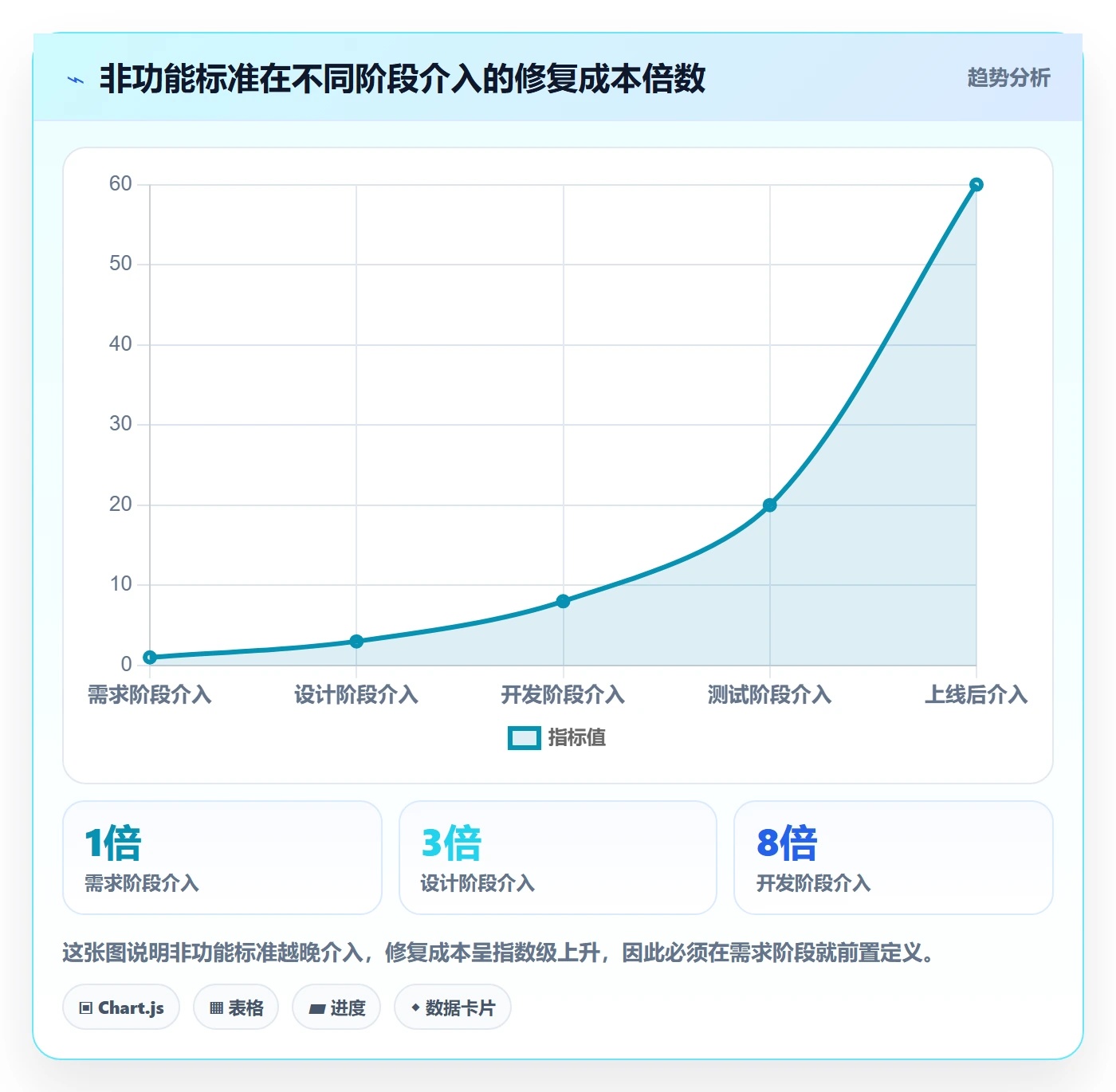 验收标准最佳实践：企业管理者任务验收最佳实践，常见问题