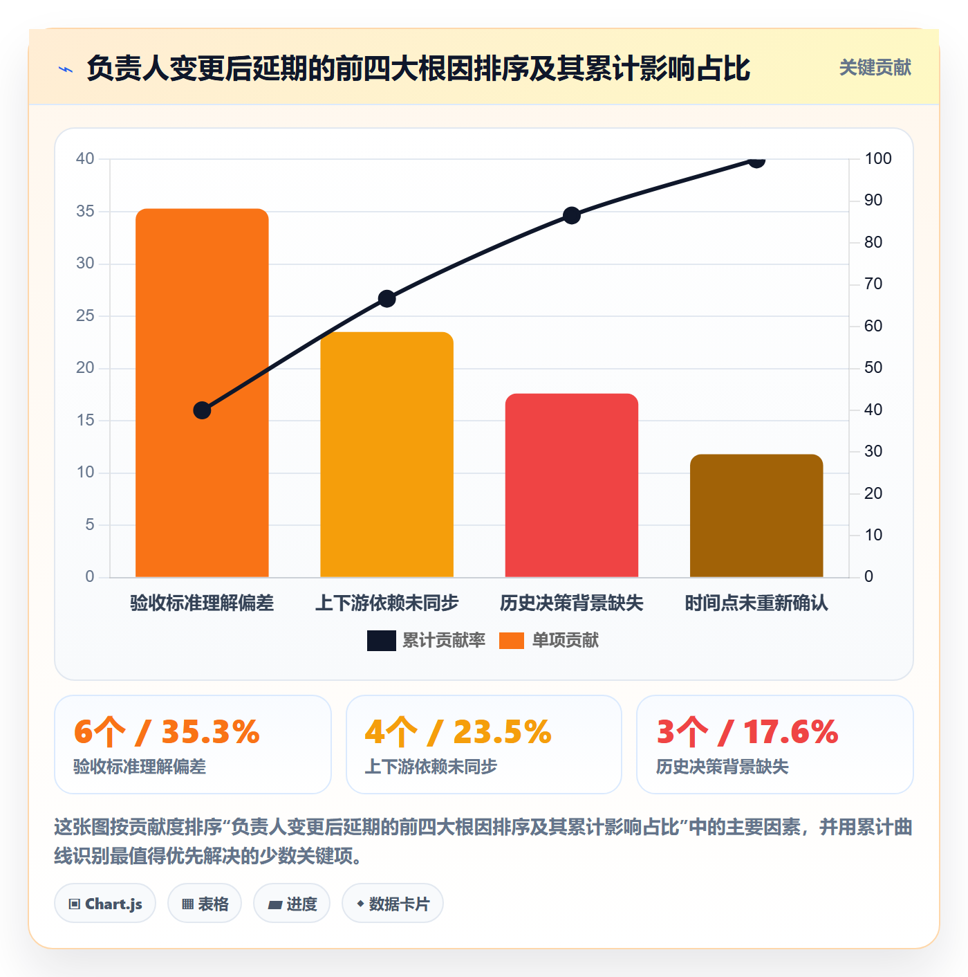 任务分派如何做好任务负责人变更？PMO流程优化与操作步骤
