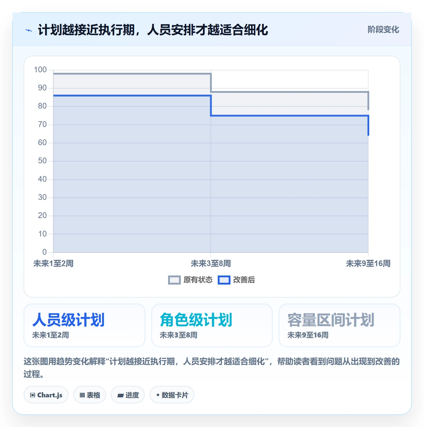 资源负载最佳实践：PMO人力资源计划流程优化，常见问题