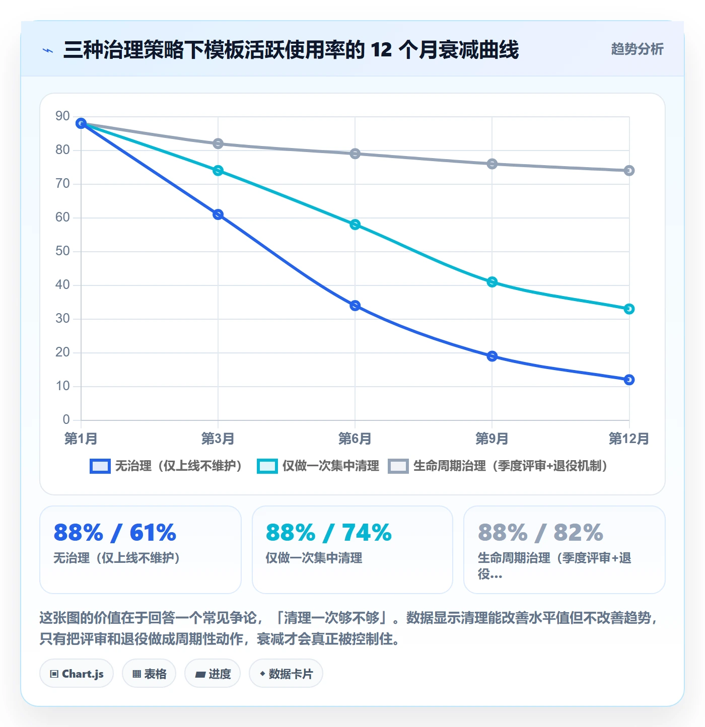 模板流程管理指南:研发团队如何做好项目模板,入门指南全流程