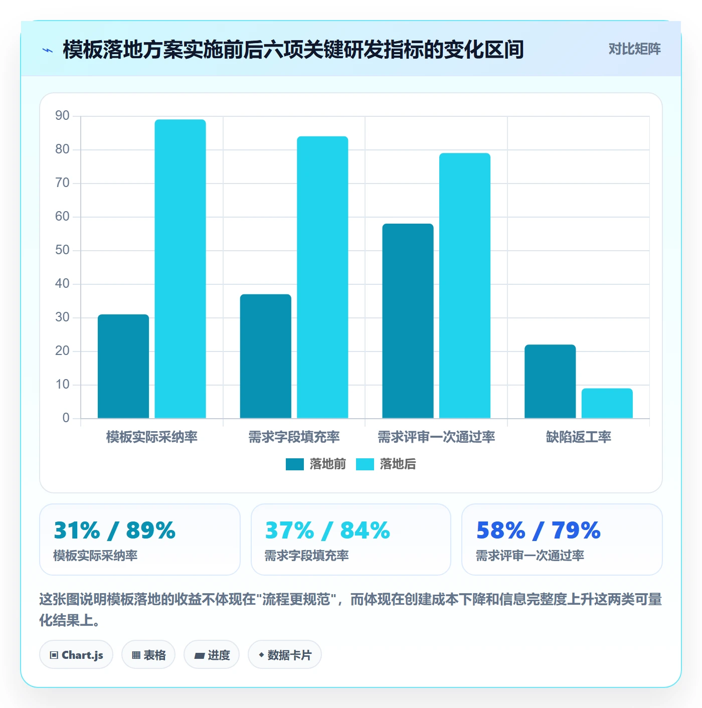 模板任务落地方案：研发团队开展项目模板的落地方案案例解析