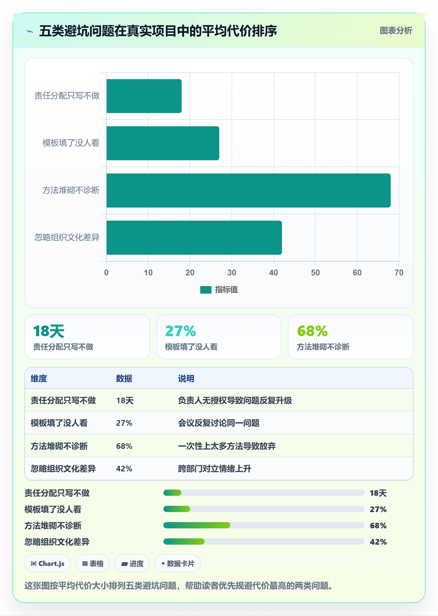 完成实操方法:跨部门团队提升任务执行效率的协同管理方法与模板