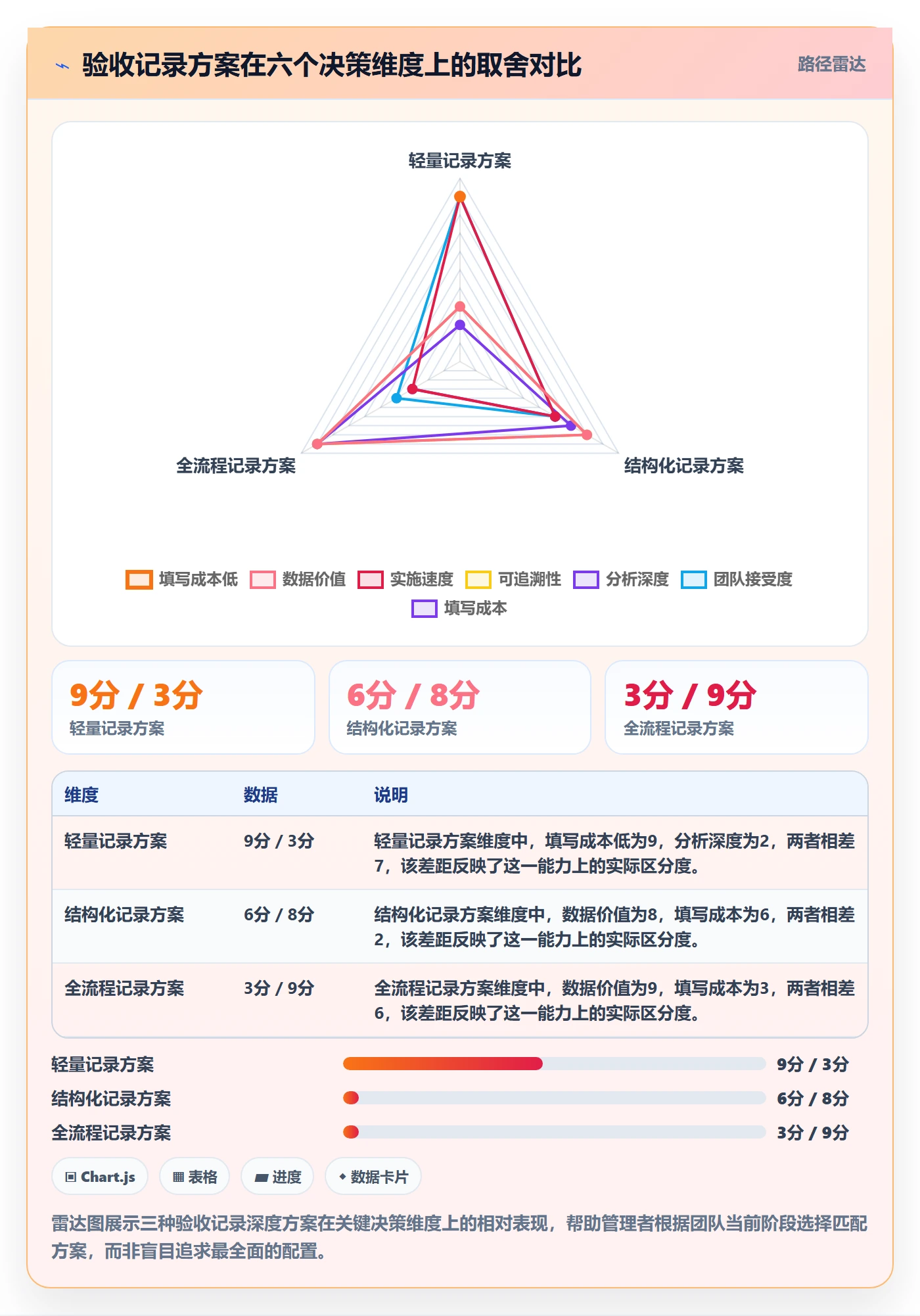 验收记录实操方法:企业管理者提升任务验收效率的数据分析方法与模板