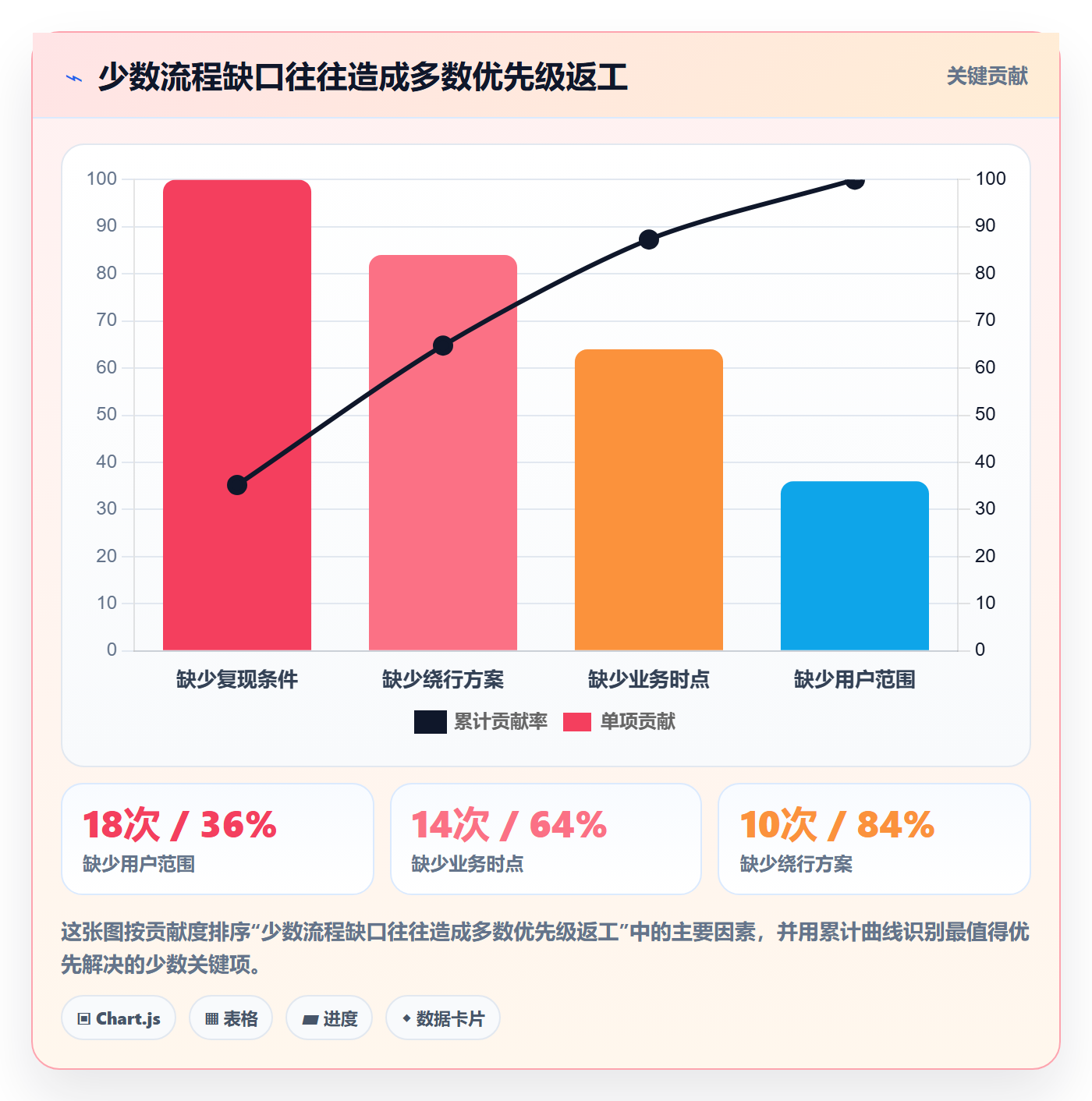 优先级管理指南:研发团队如何做好Bug / 缺陷,入门指南全流程