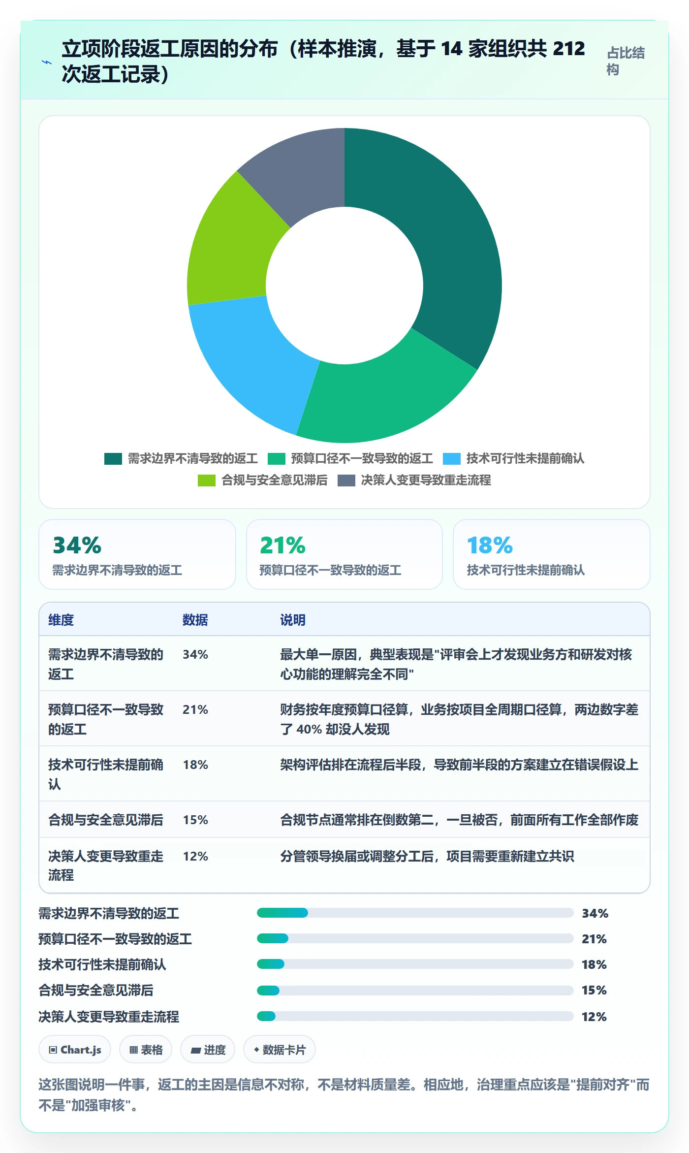 项目立项周期全流程:研发团队效率提升与一文讲清