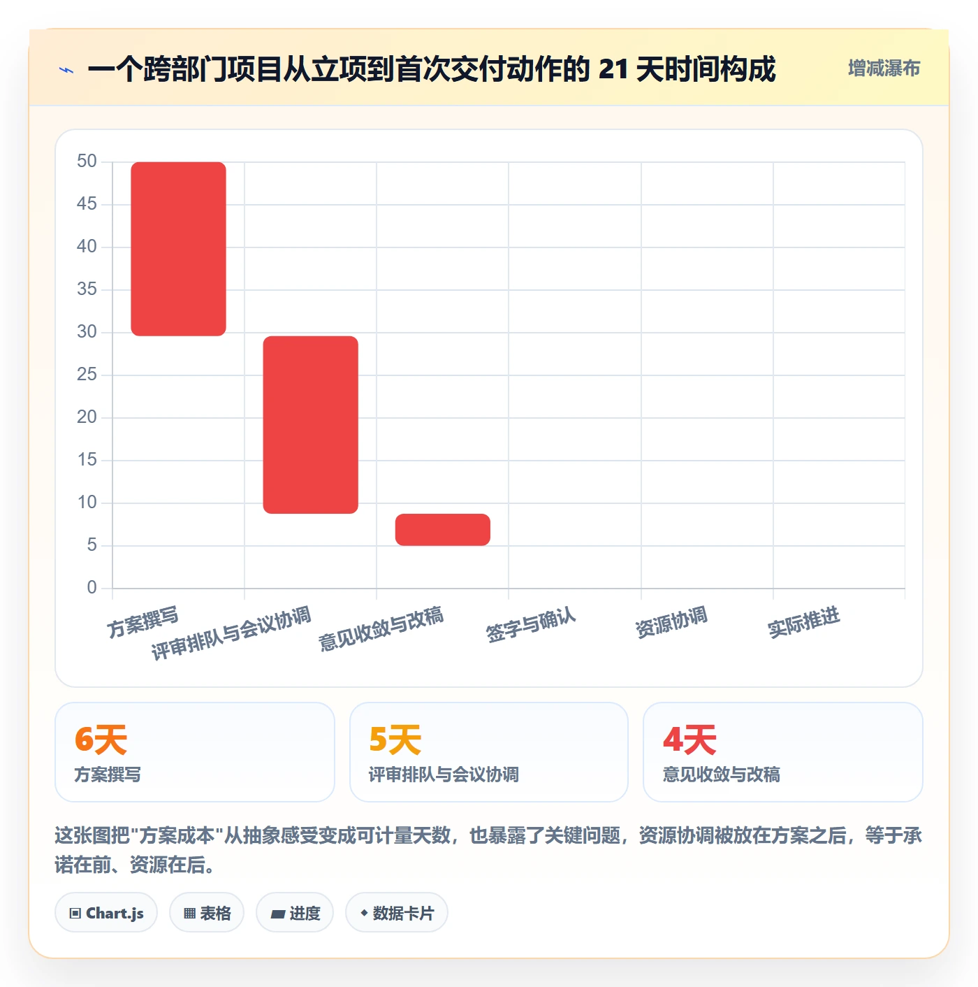 取消落地方案:项目经理开展任务执行的制度设计案例解析