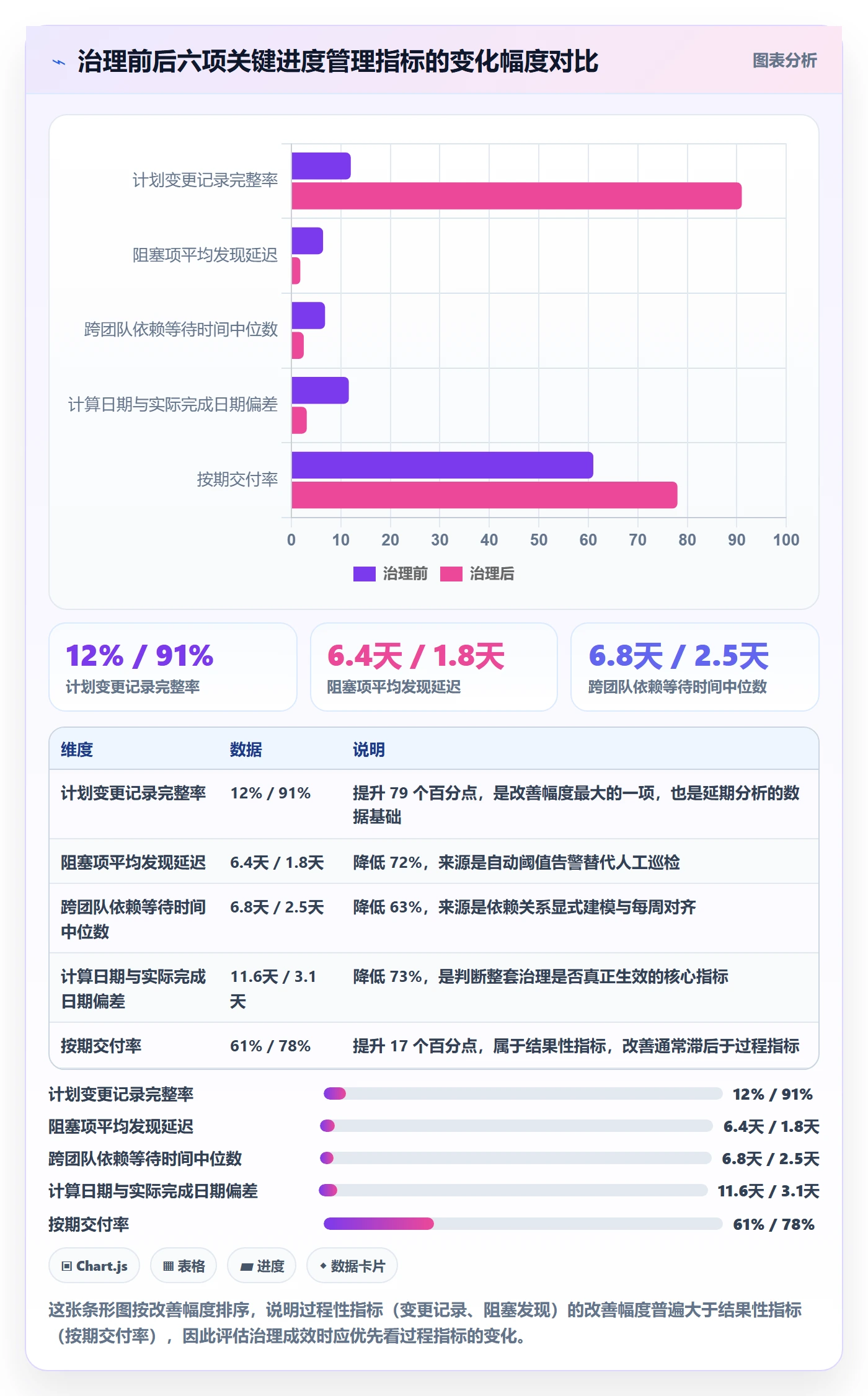 计划进度最佳实践：管理层进度管理实操方法，常见问题