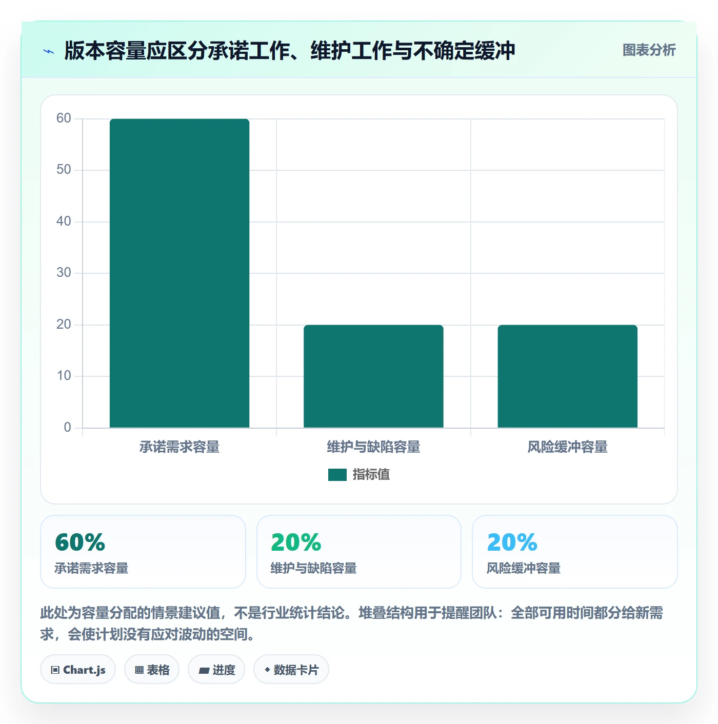 版本规划落地方案：项目成员开展需求排期的落地方案案例解析