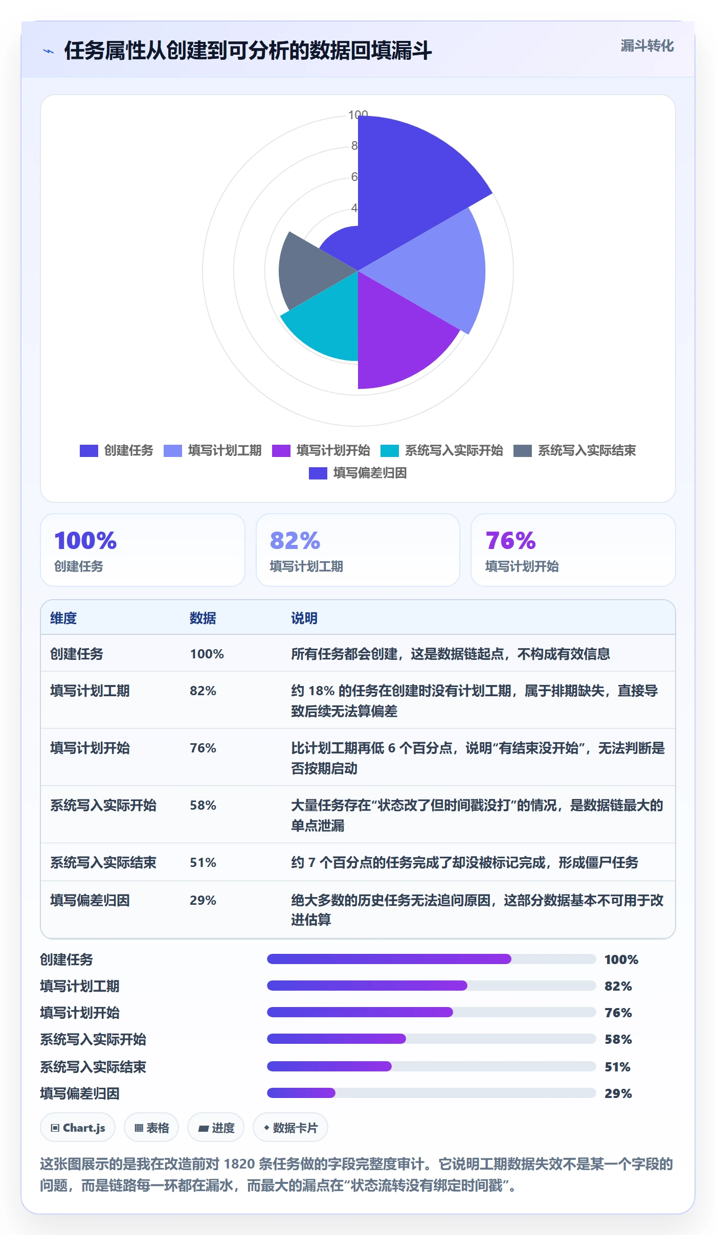 任务属性如何做好实际工期？项目成员实操方法与操作步骤