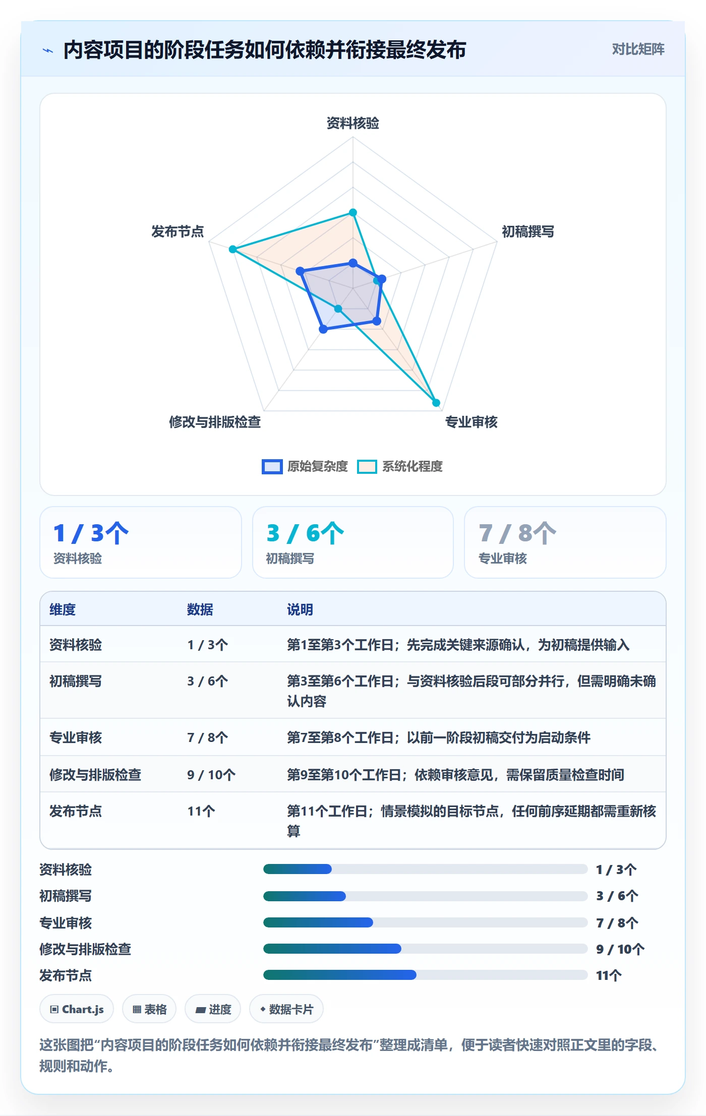 日历视图任务日历教程:项目经理入门指南,避坑指南