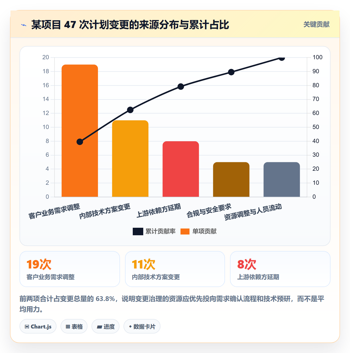 项目规划如何做好主计划？产品经理数据分析与操作步骤