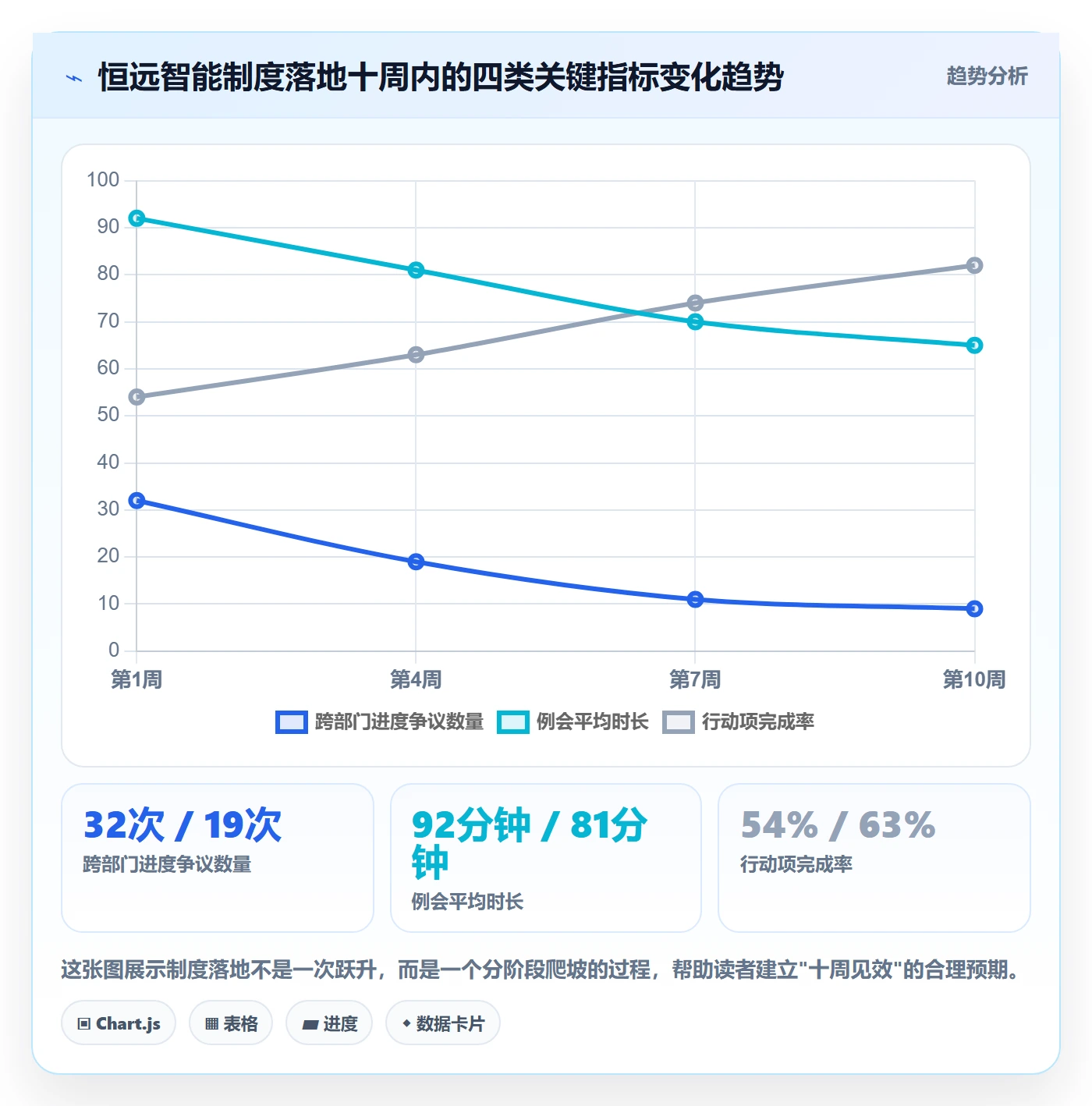 阶段进度落地方案：跨部门团队开展进度管理的制度设计案例解析