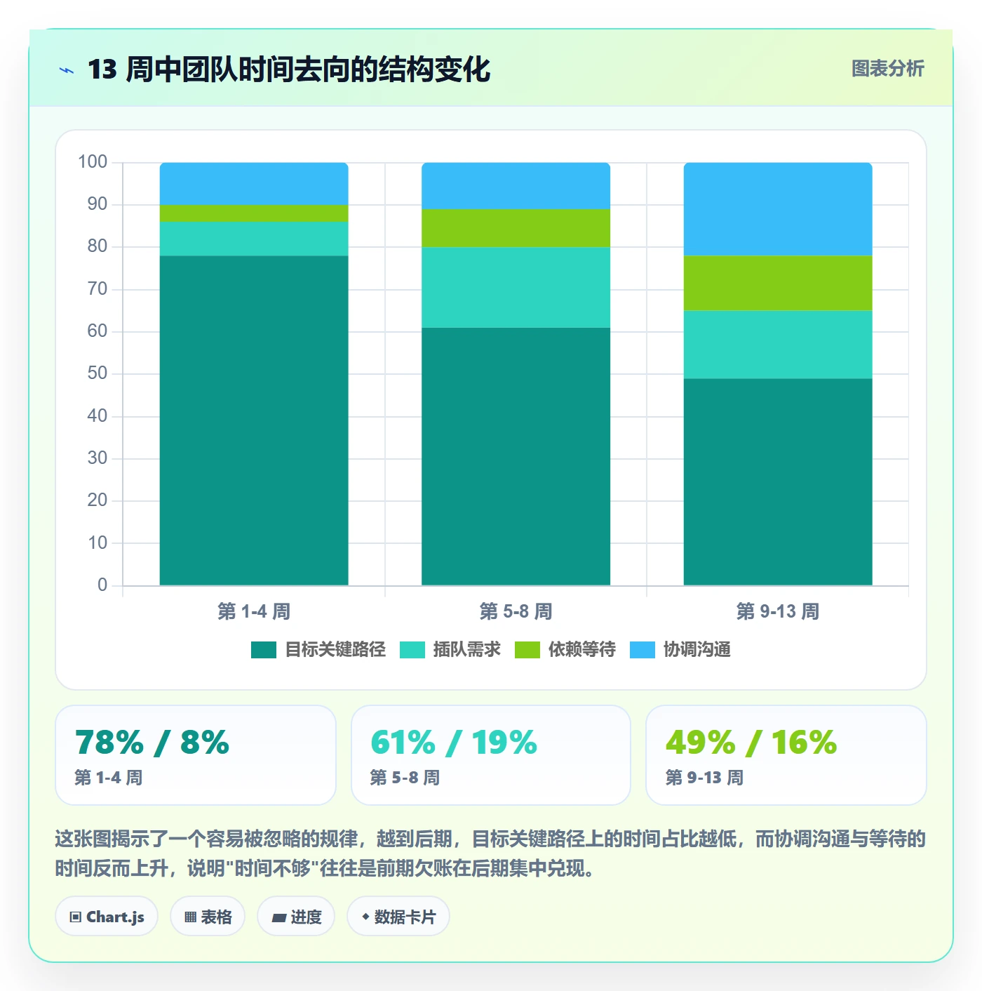 目标进度实操方法:研发团队提升项目目标效率的入门指南方法与模板