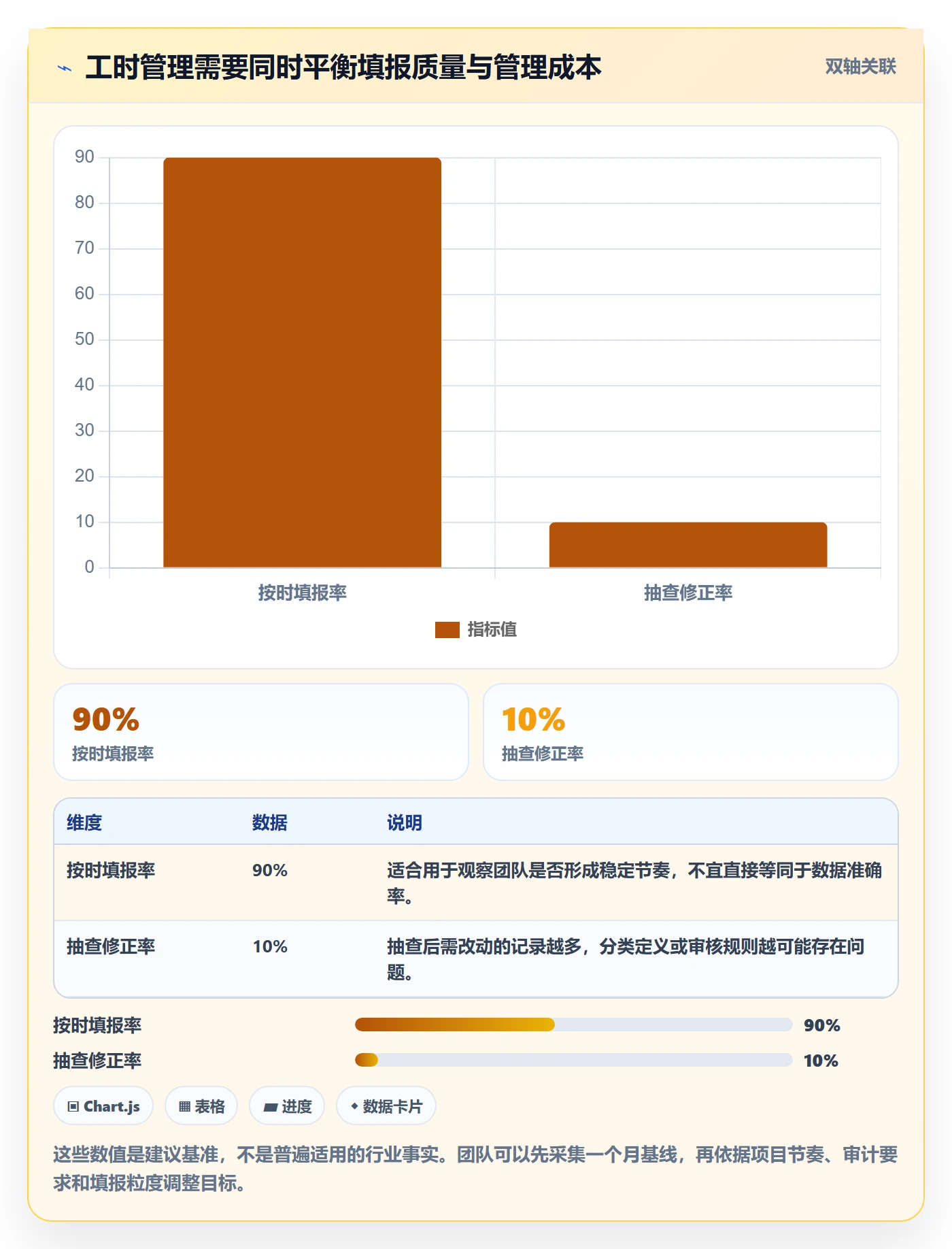 填报工时流程与规范：项目负责人工时管理效率提升关键指标