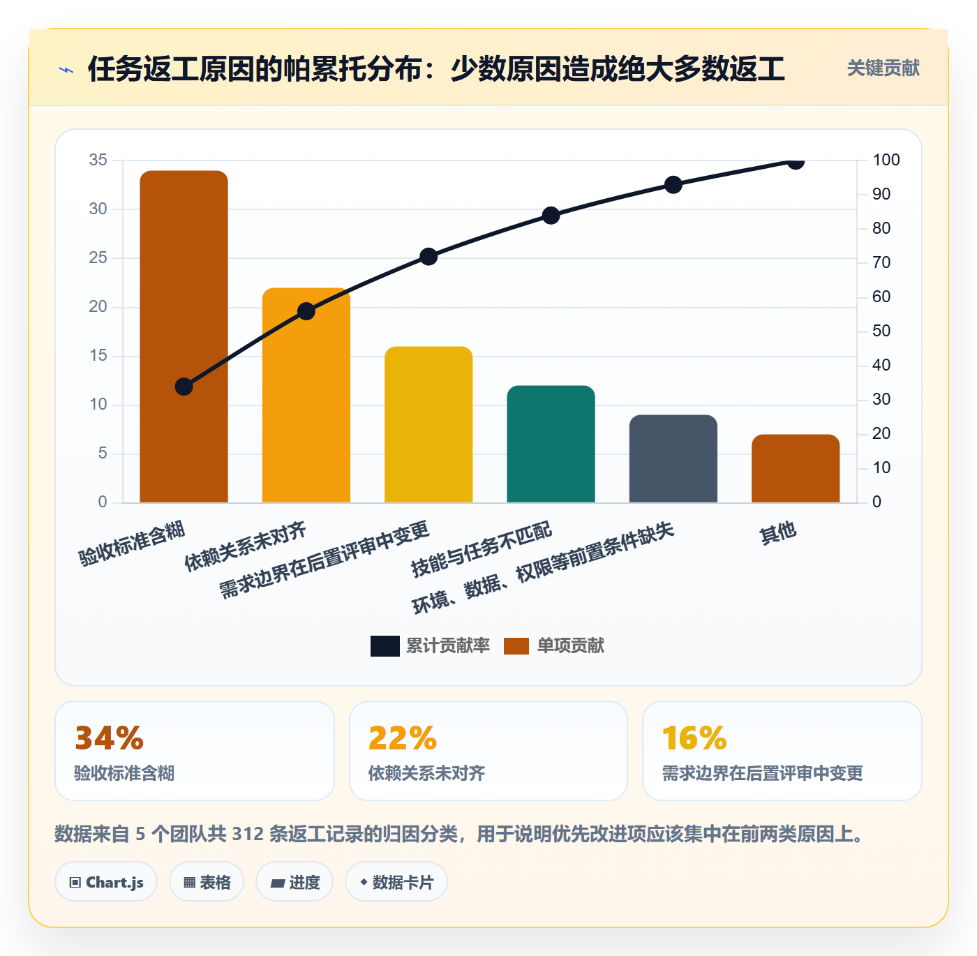 多人任务管理方法大全：产品经理任务分派效率提升落地清单
