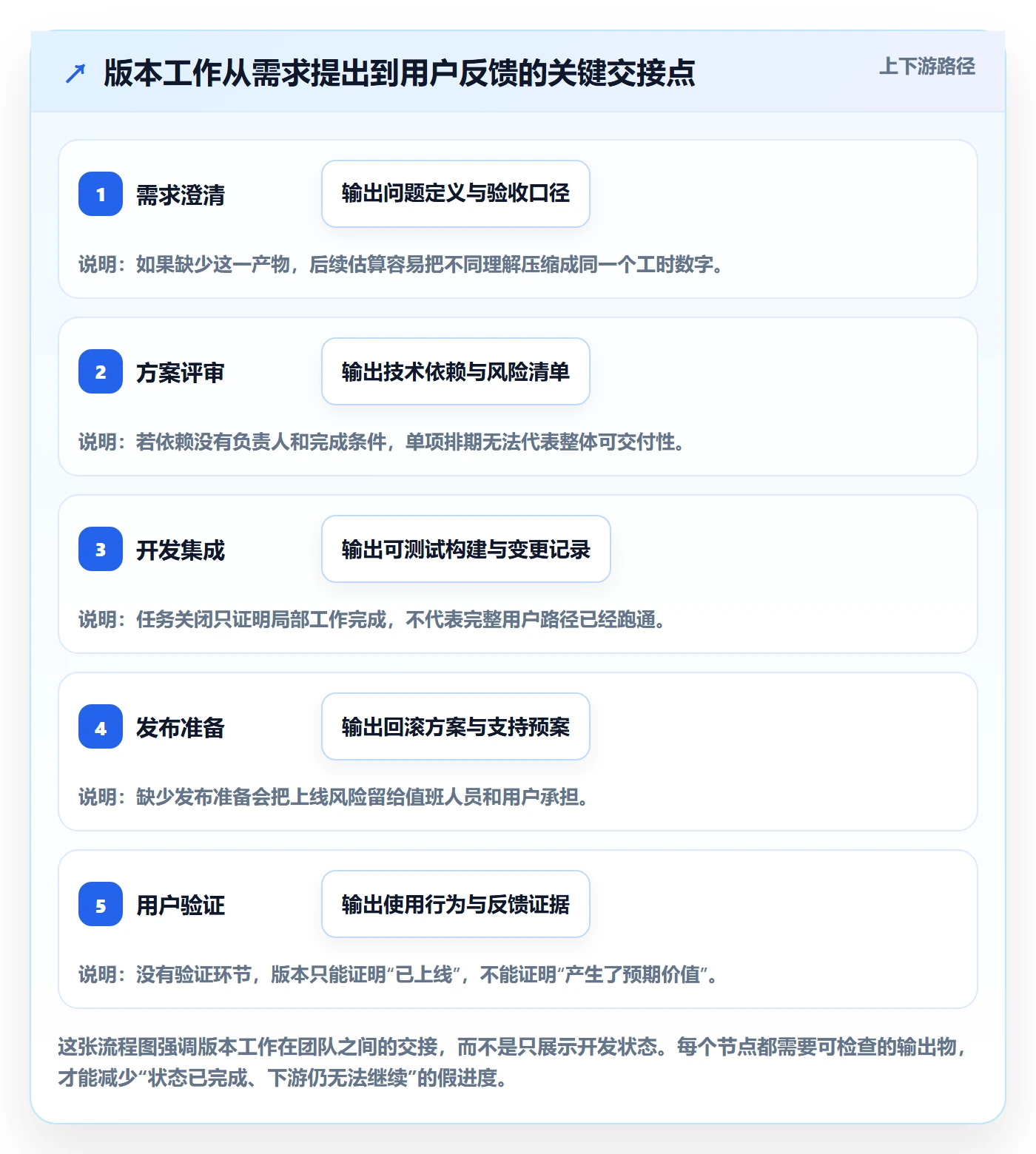 版本管理版本计划教程：产品经理数据分析，避坑指南