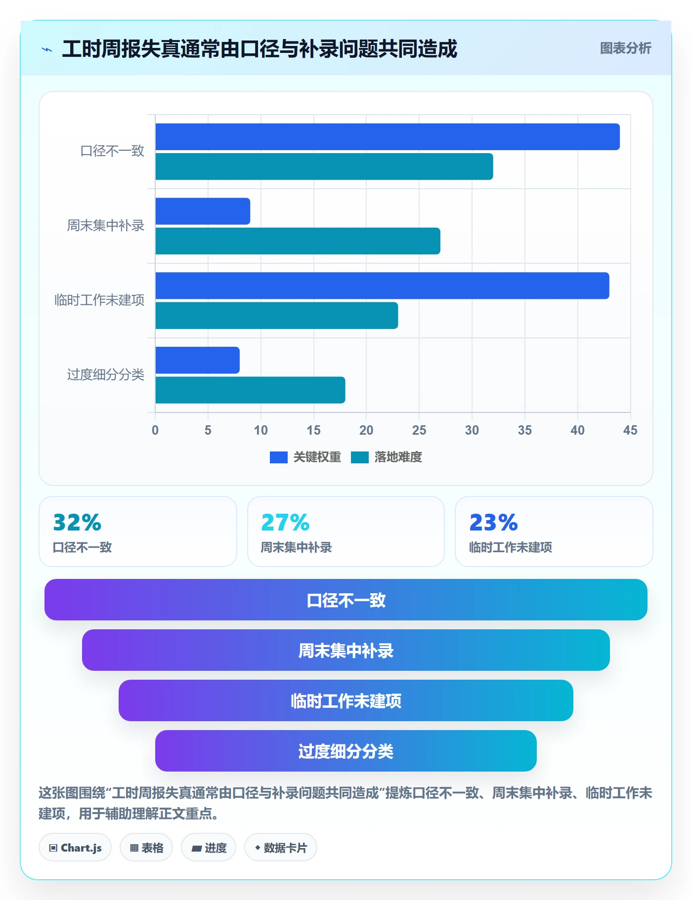 工时表周报工时全流程:研发团队制度设计与一文讲清